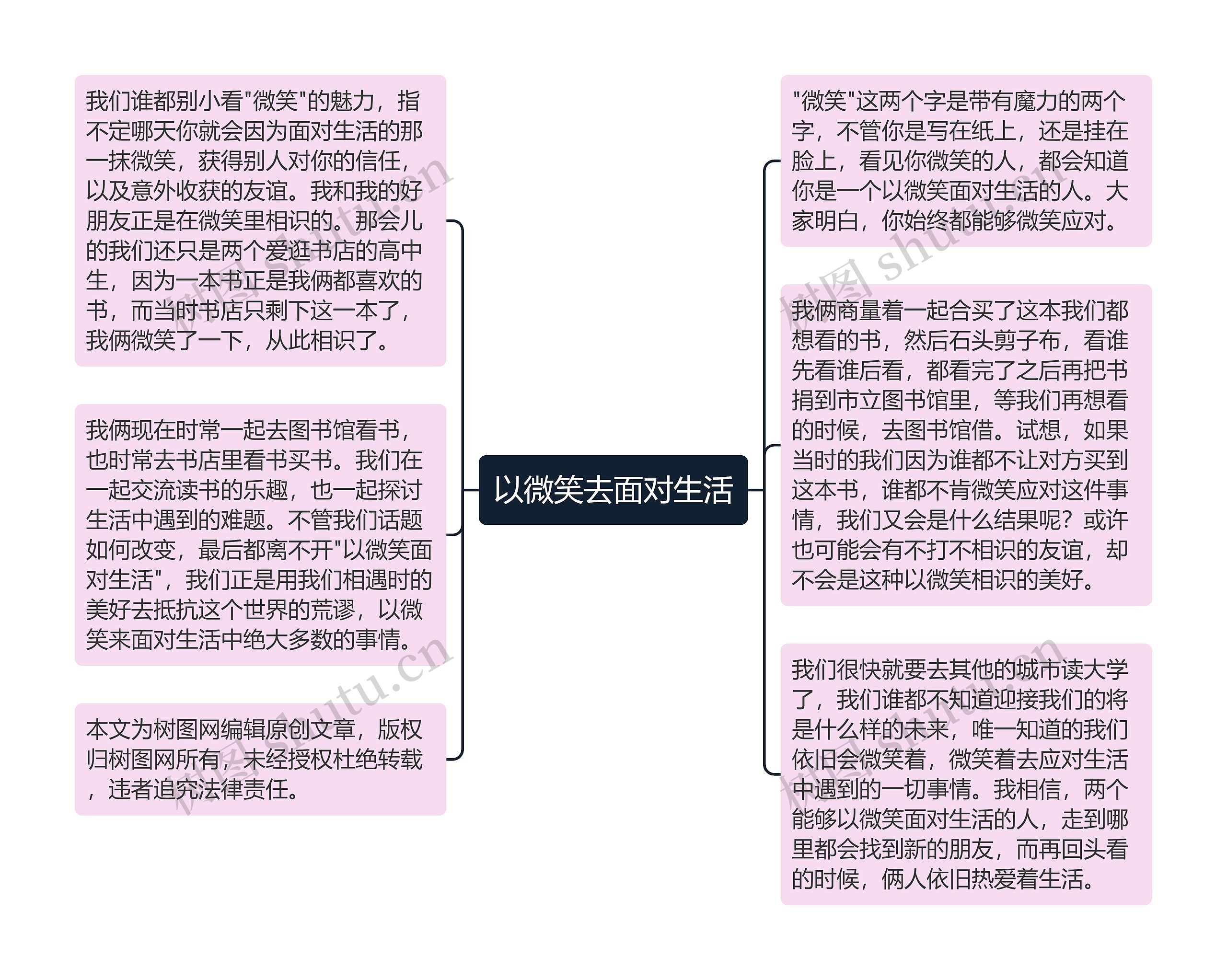 以微笑去面对生活思维导图