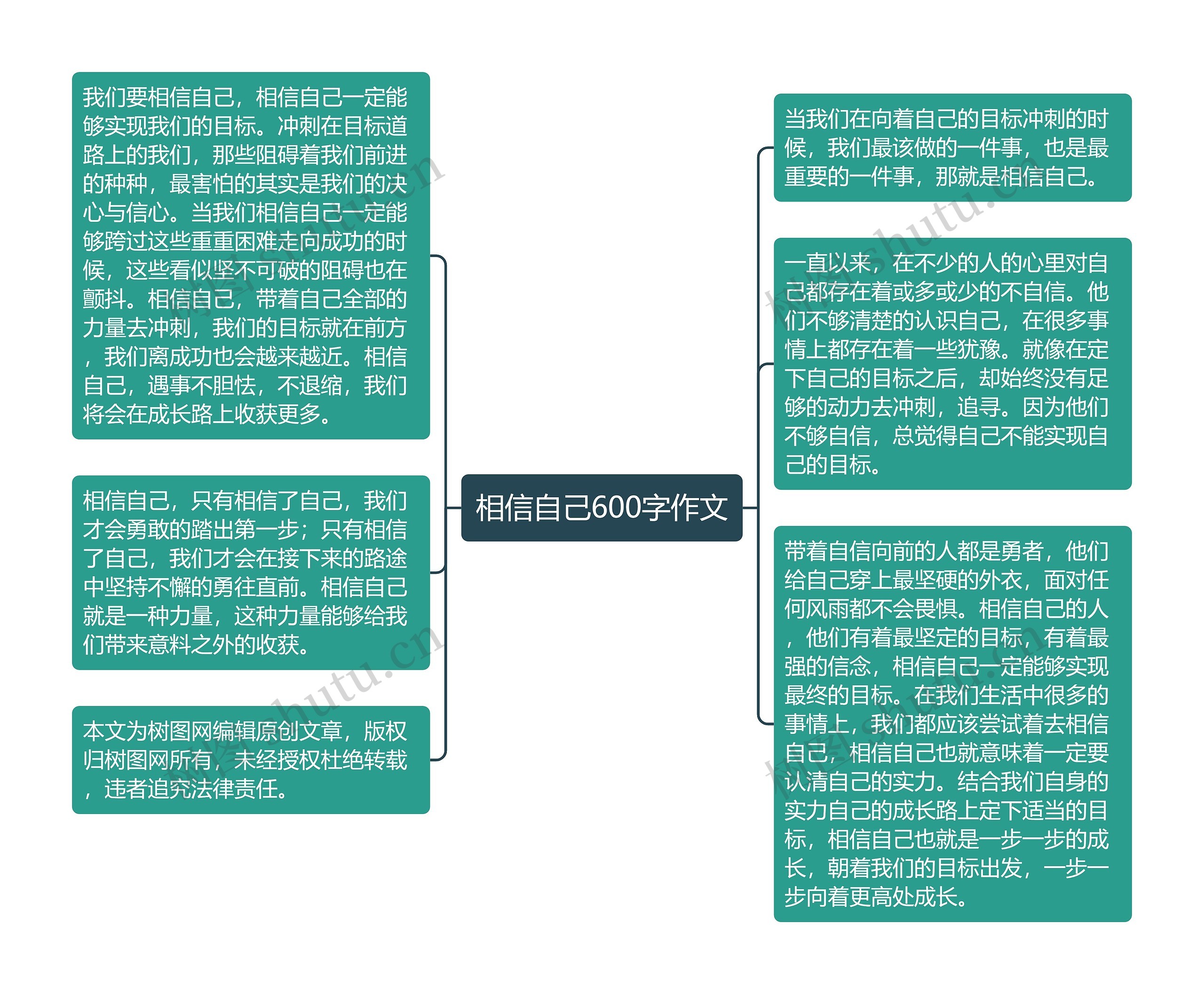 相信自己600字作文思维导图