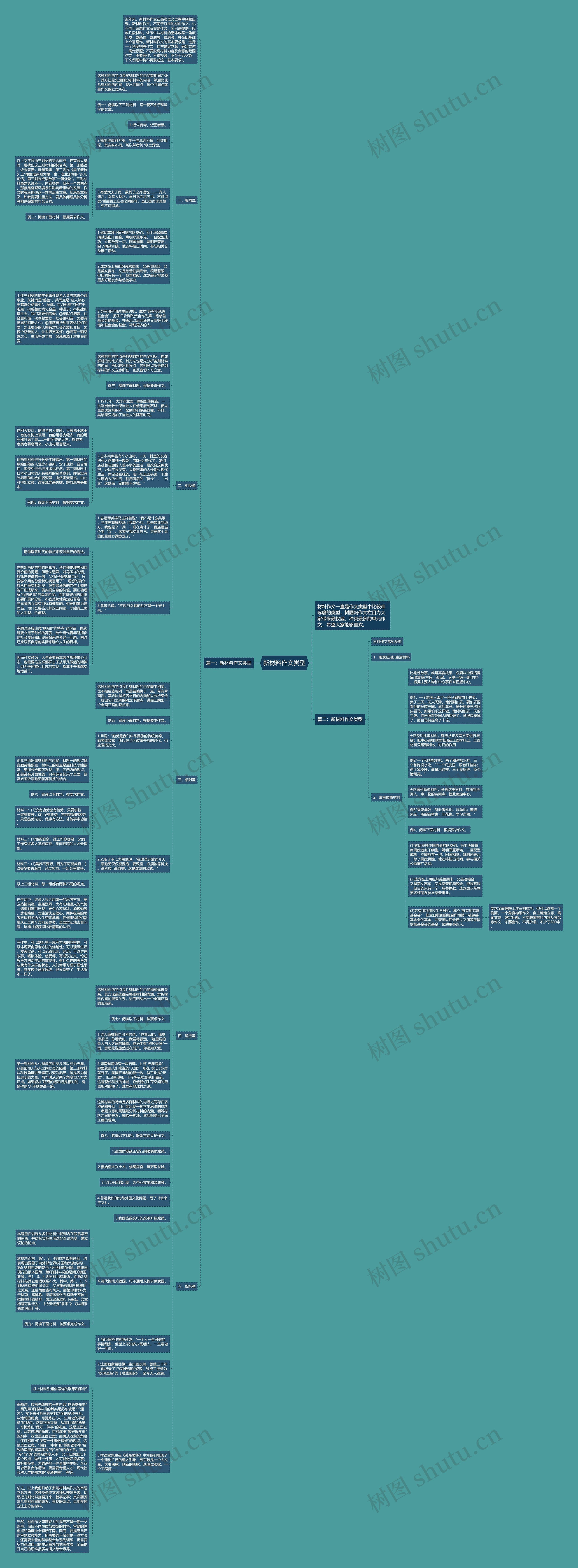 新材料作文类型思维导图