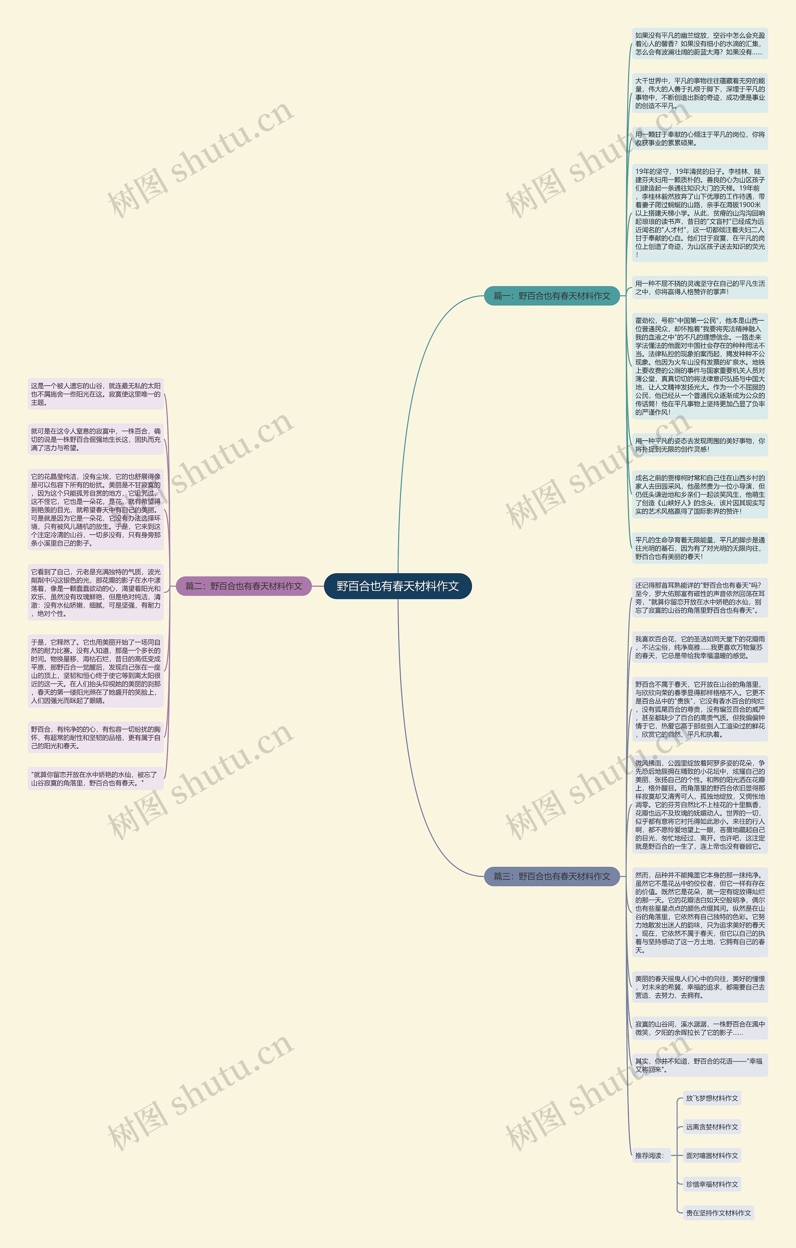 野百合也有春天材料作文思维导图