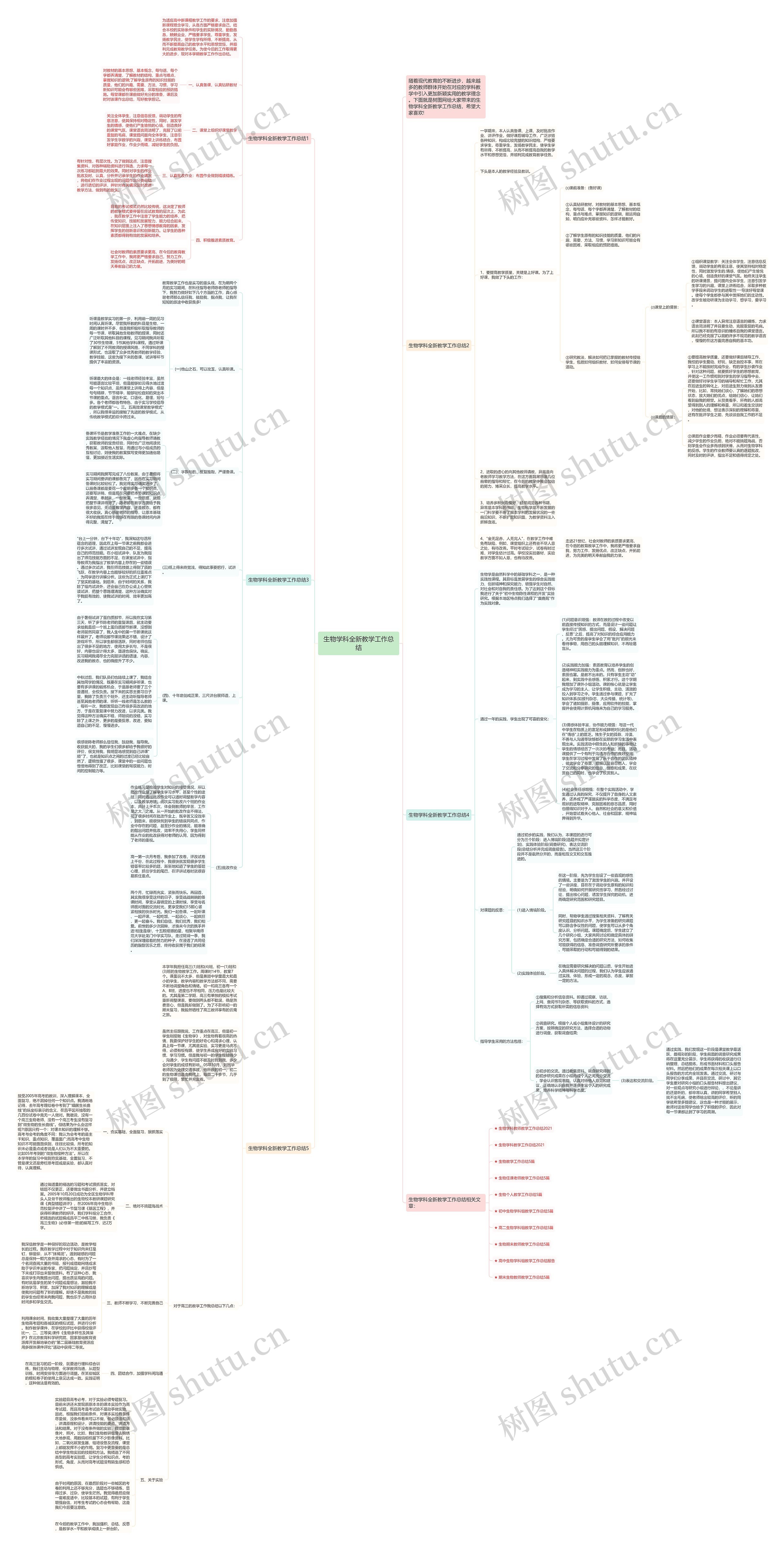 生物学科全新教学工作总结思维导图