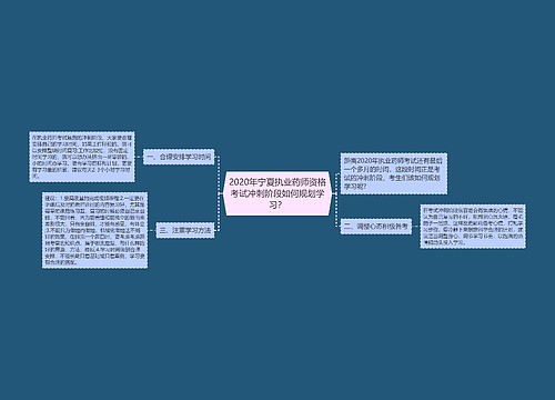 2020年宁夏执业药师资格考试冲刺阶段如何规划学习？