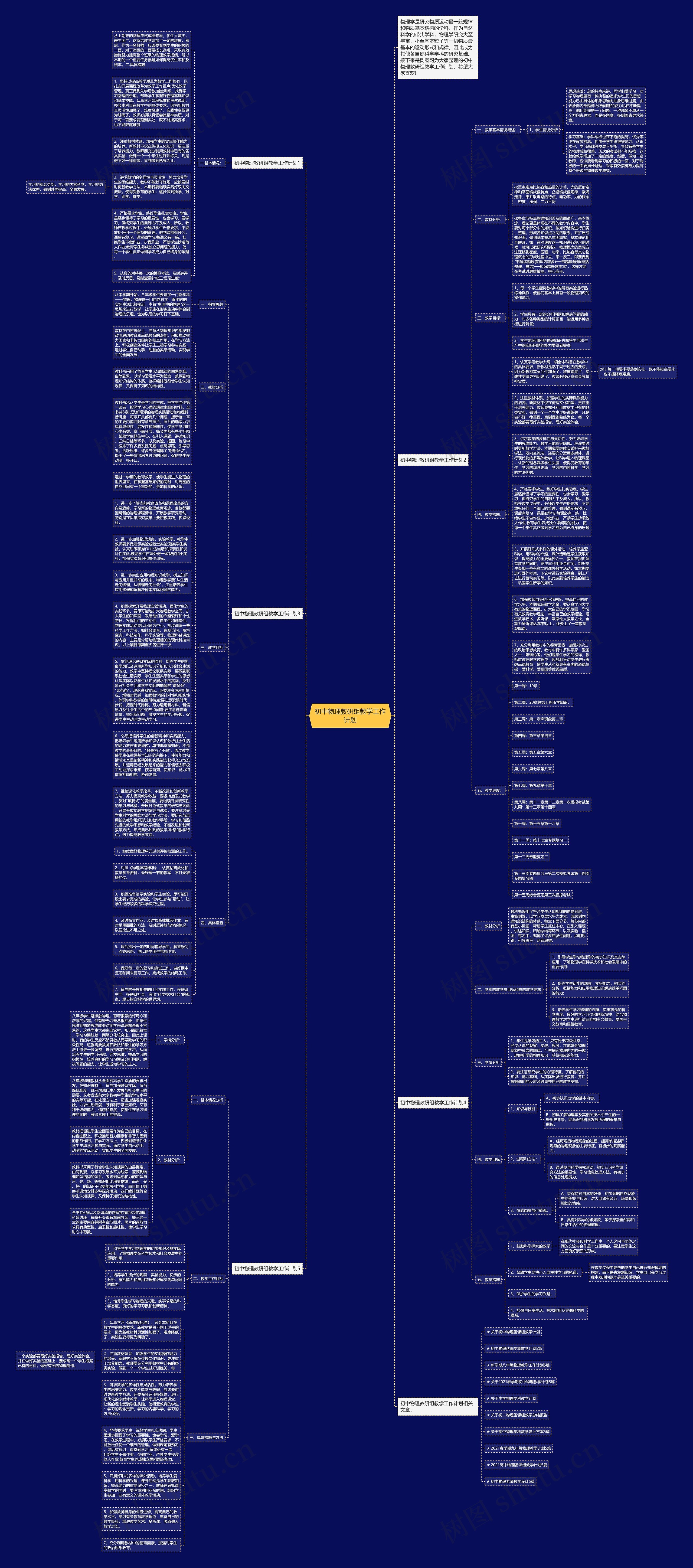初中物理教研组教学工作计划思维导图