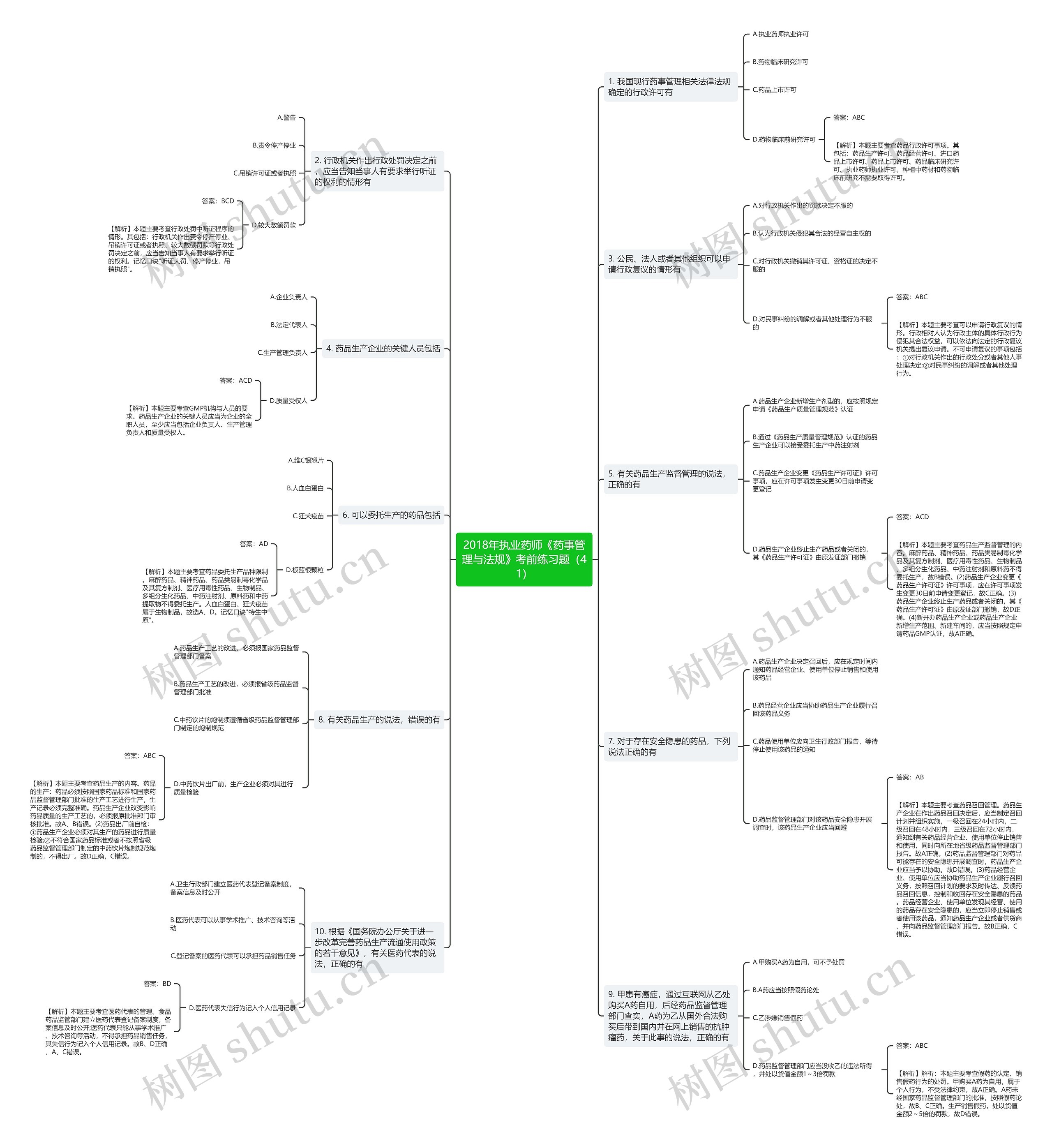2018年执业药师《药事管理与法规》考前练习题(41) 2018年执业药师《药事管理与法规》考前练习题(41)