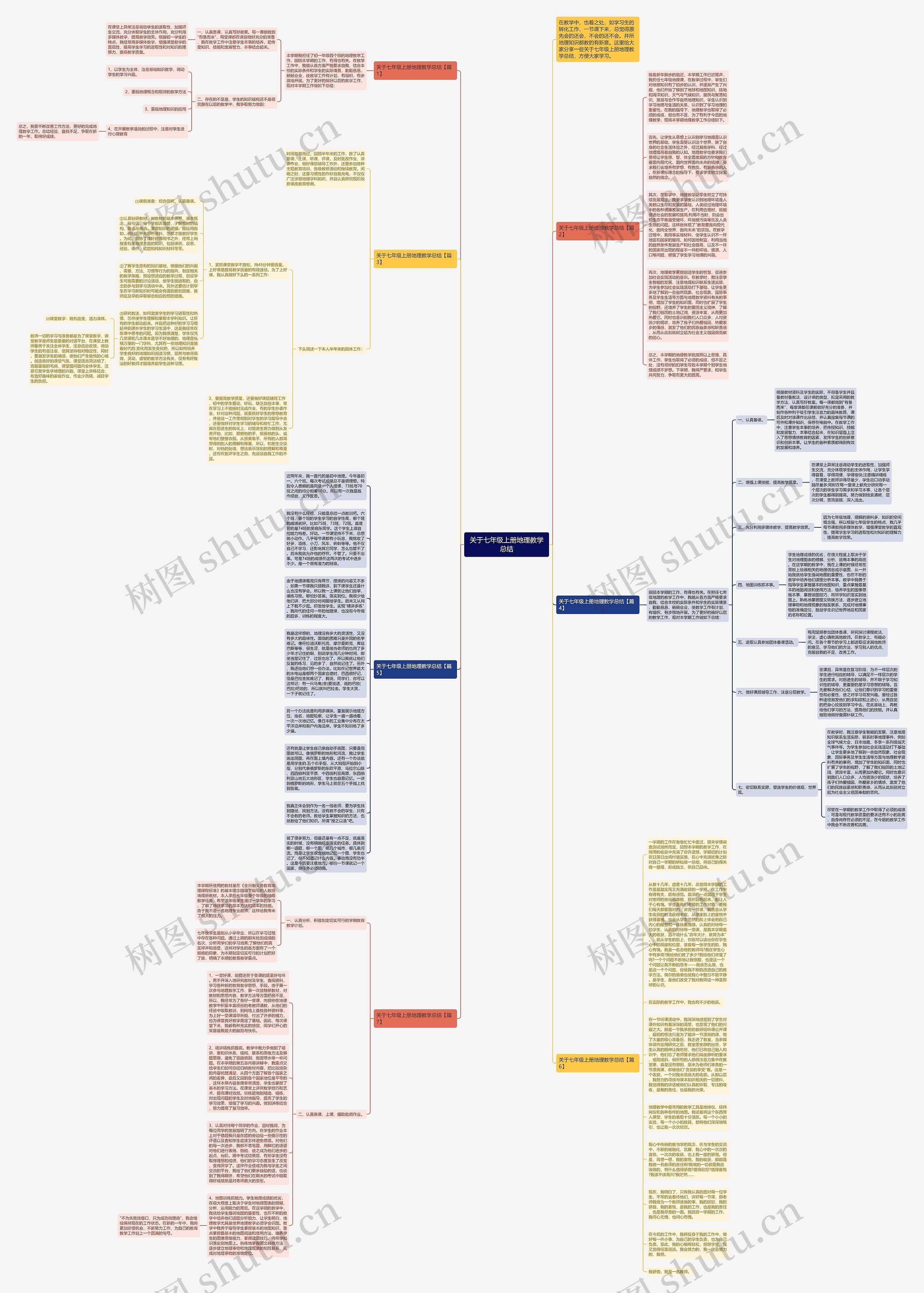 关于七年级上册地理教学总结思维导图