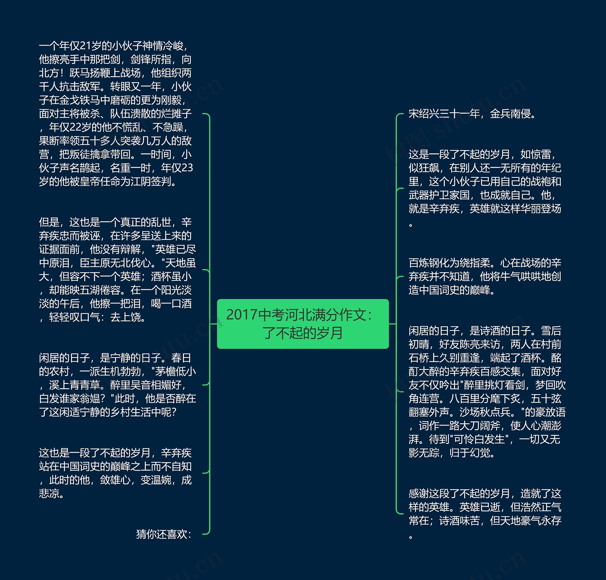 2017中考河北满分作文：了不起的岁月思维导图