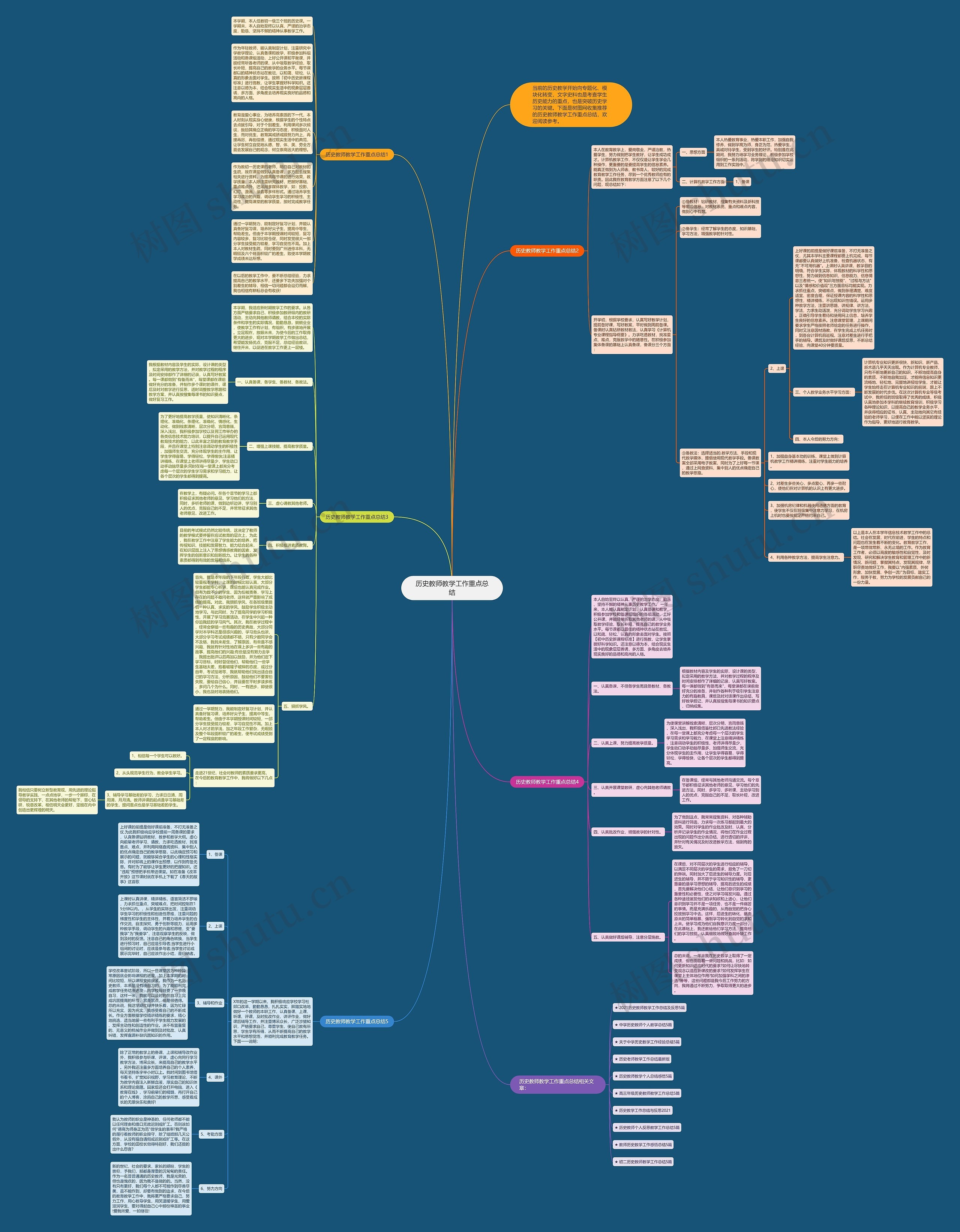 历史教师教学工作重点总结思维导图