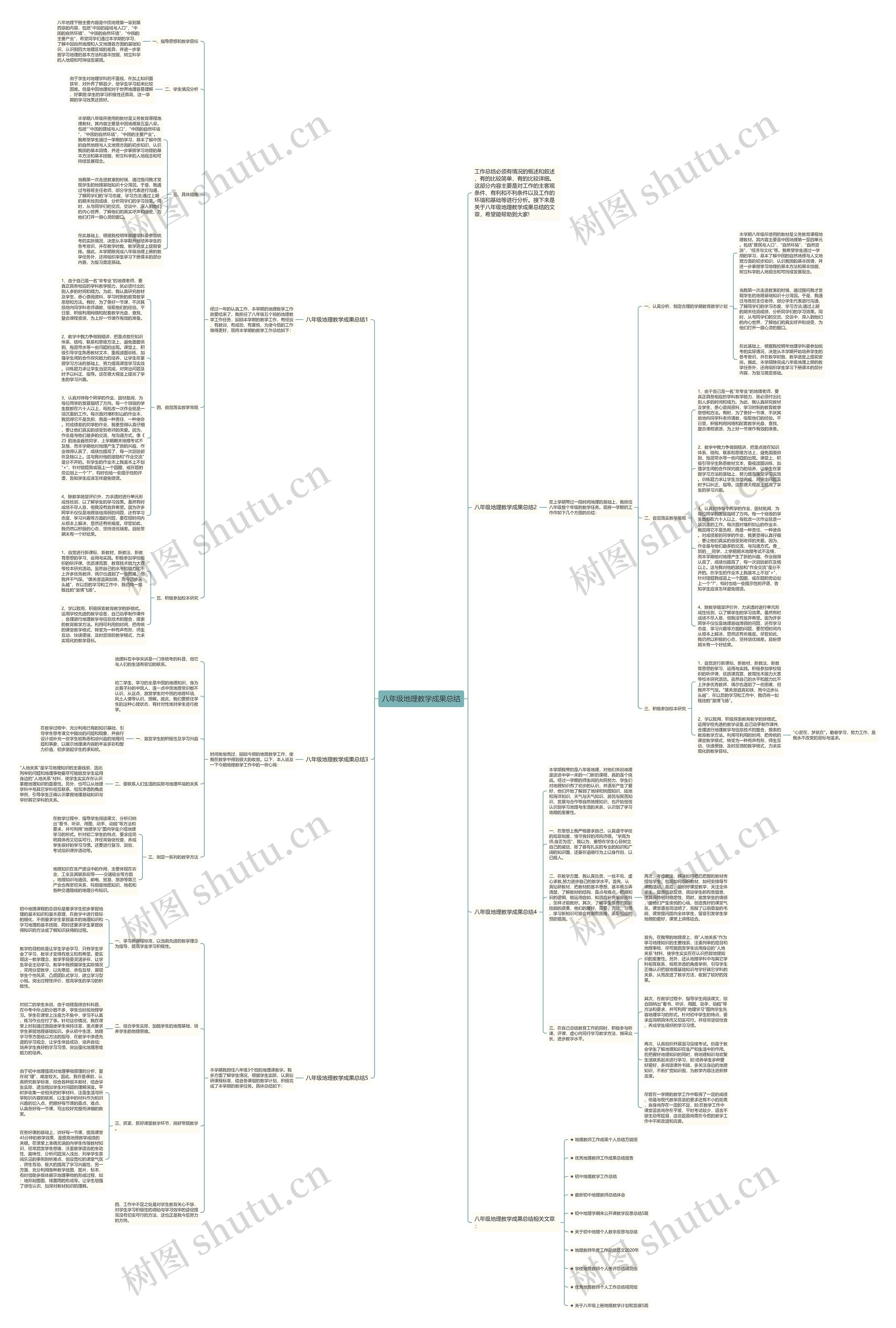 八年级地理教学成果总结思维导图高清图 八年级地理教学成果总结思维导图