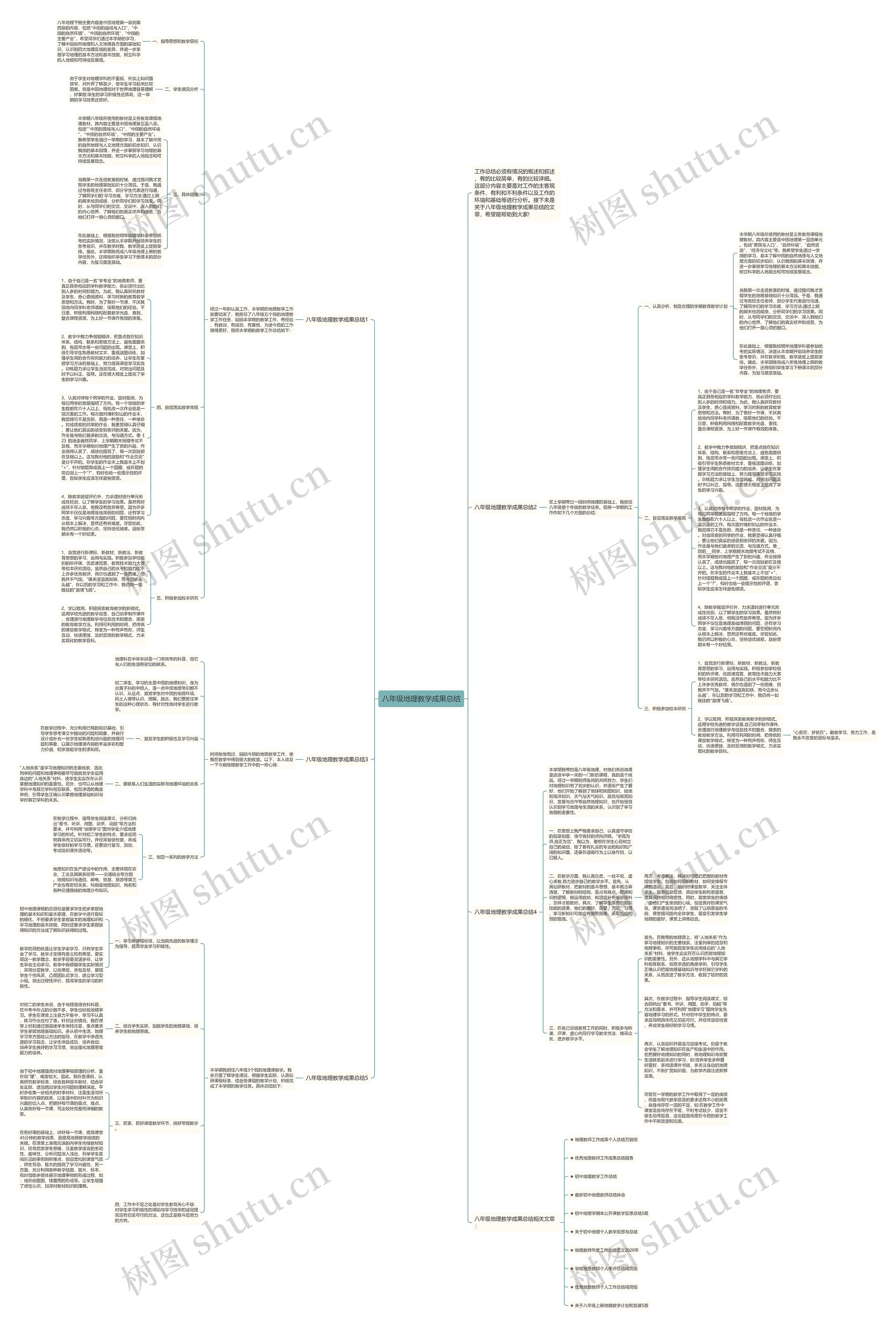 八年级地理教学成果总结思维导图