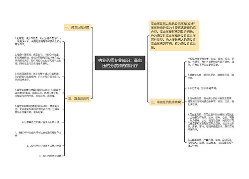 执业药师专业知识：高血压的分度和药物治疗