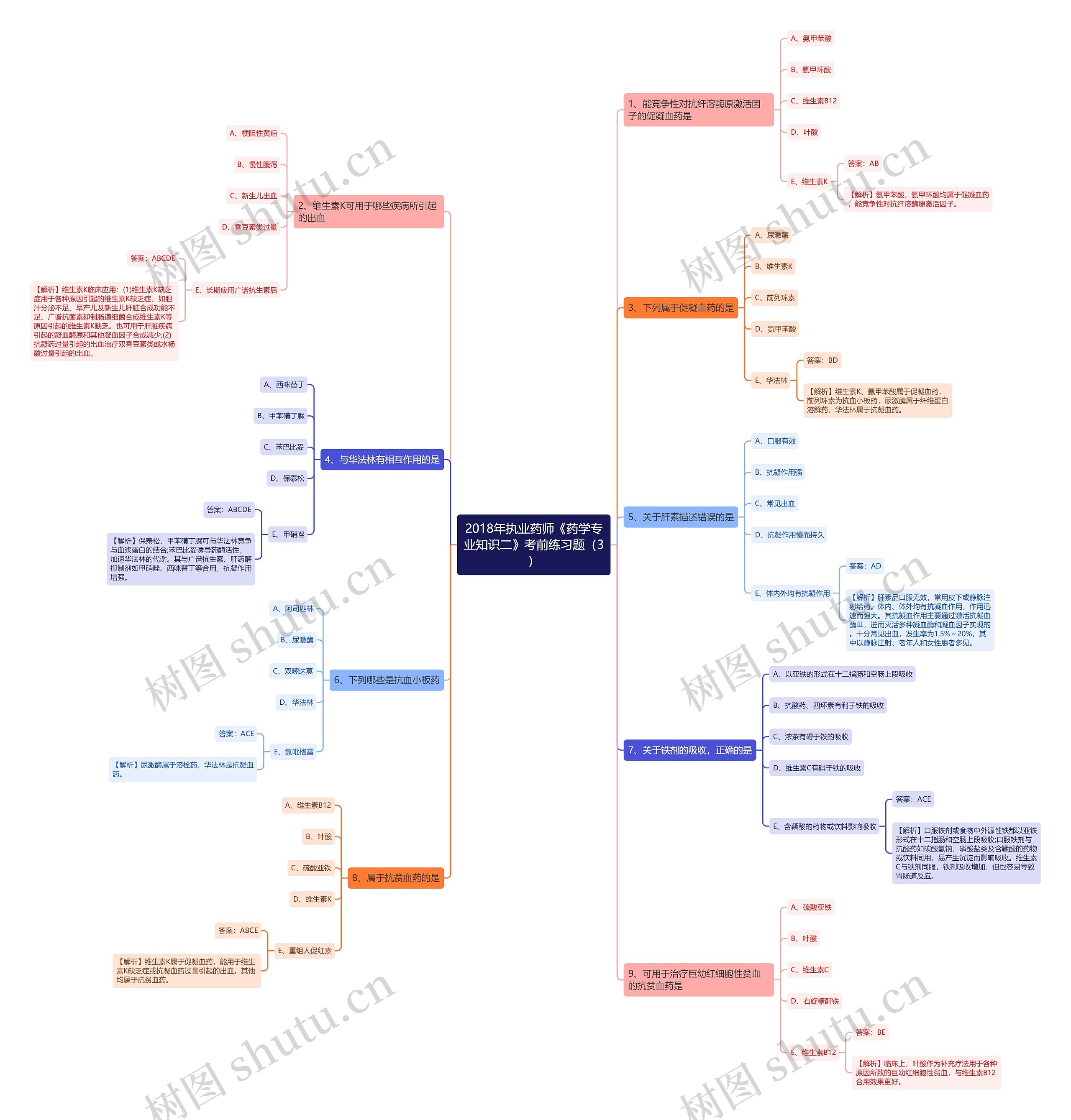 2018年执业药师《药学专业知识二》考前练习题(3) 2018年执业药师《药学专业知识二》考前练习题(3)
