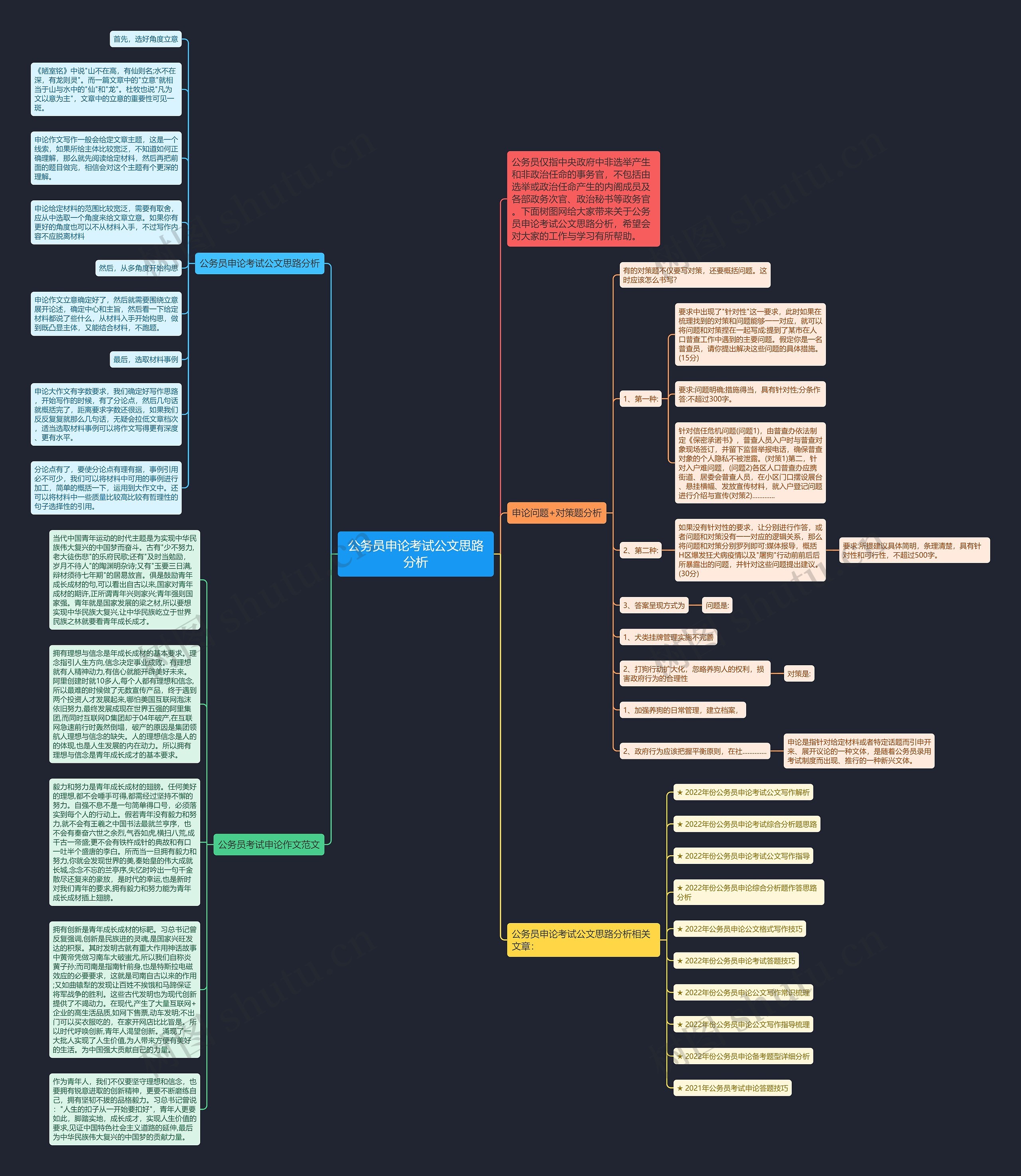 公务员申论考试公文思路分析思维导图