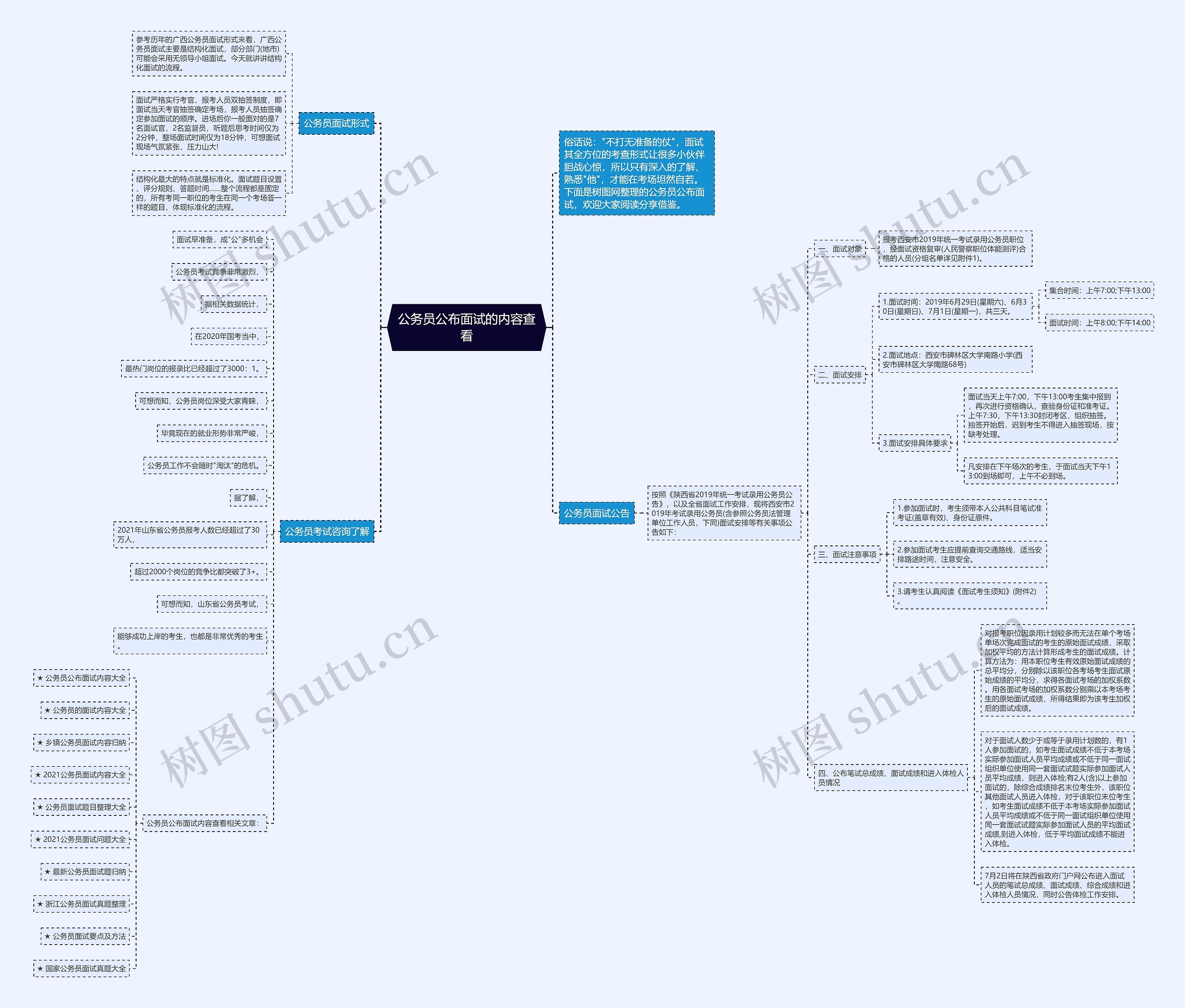 公务员公布面试的内容查看思维导图