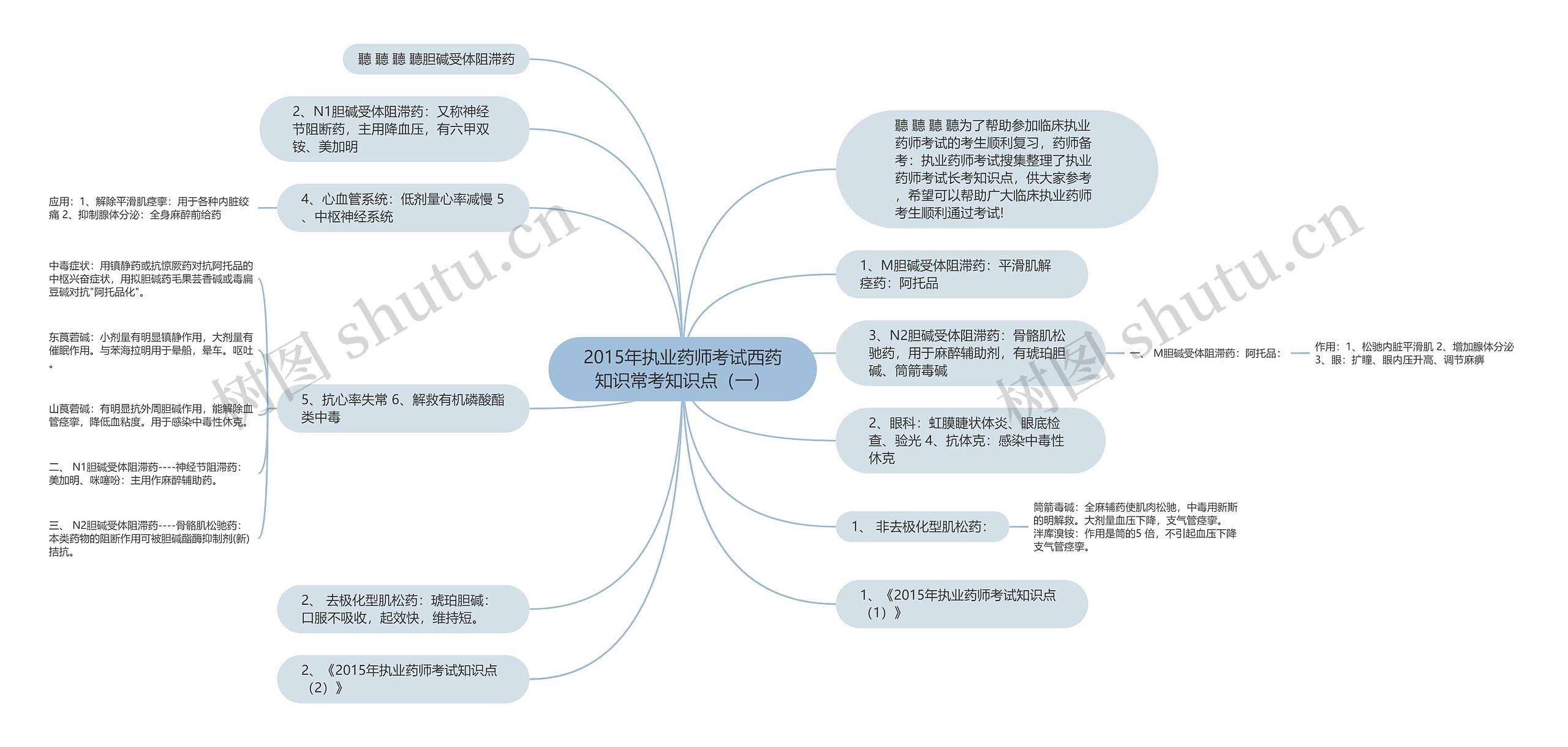 2015年执业药师考试西药知识常考知识点（一）