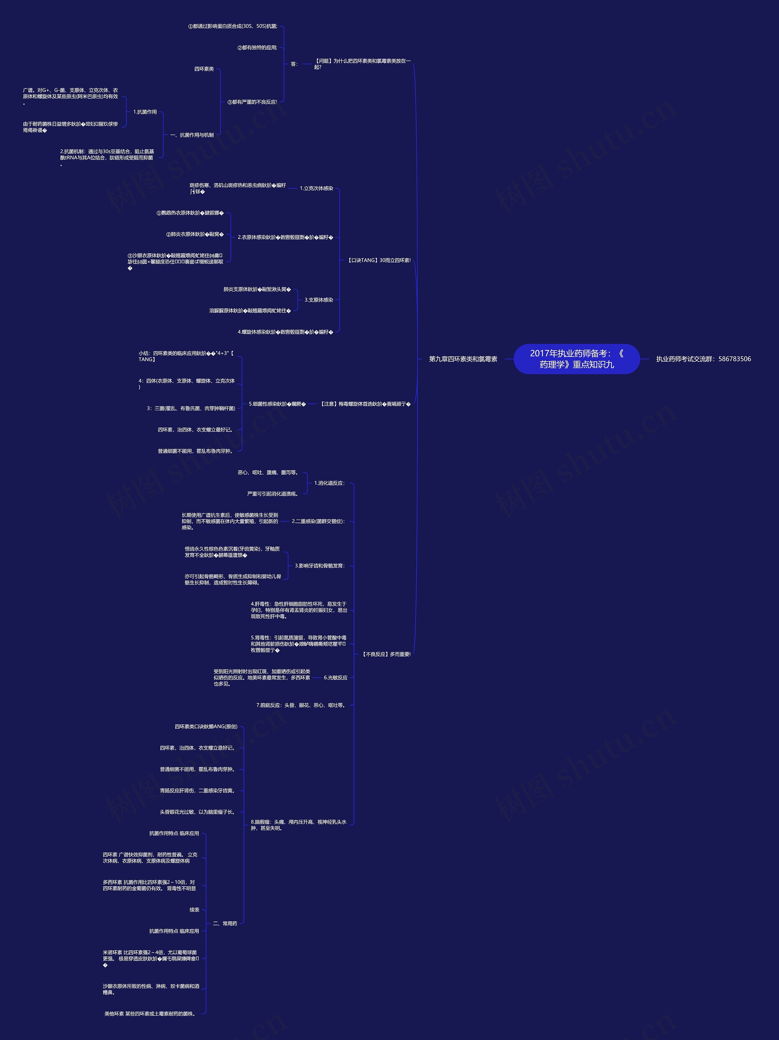 2017年执业药师备考：《药理学》重点知识九思维导图