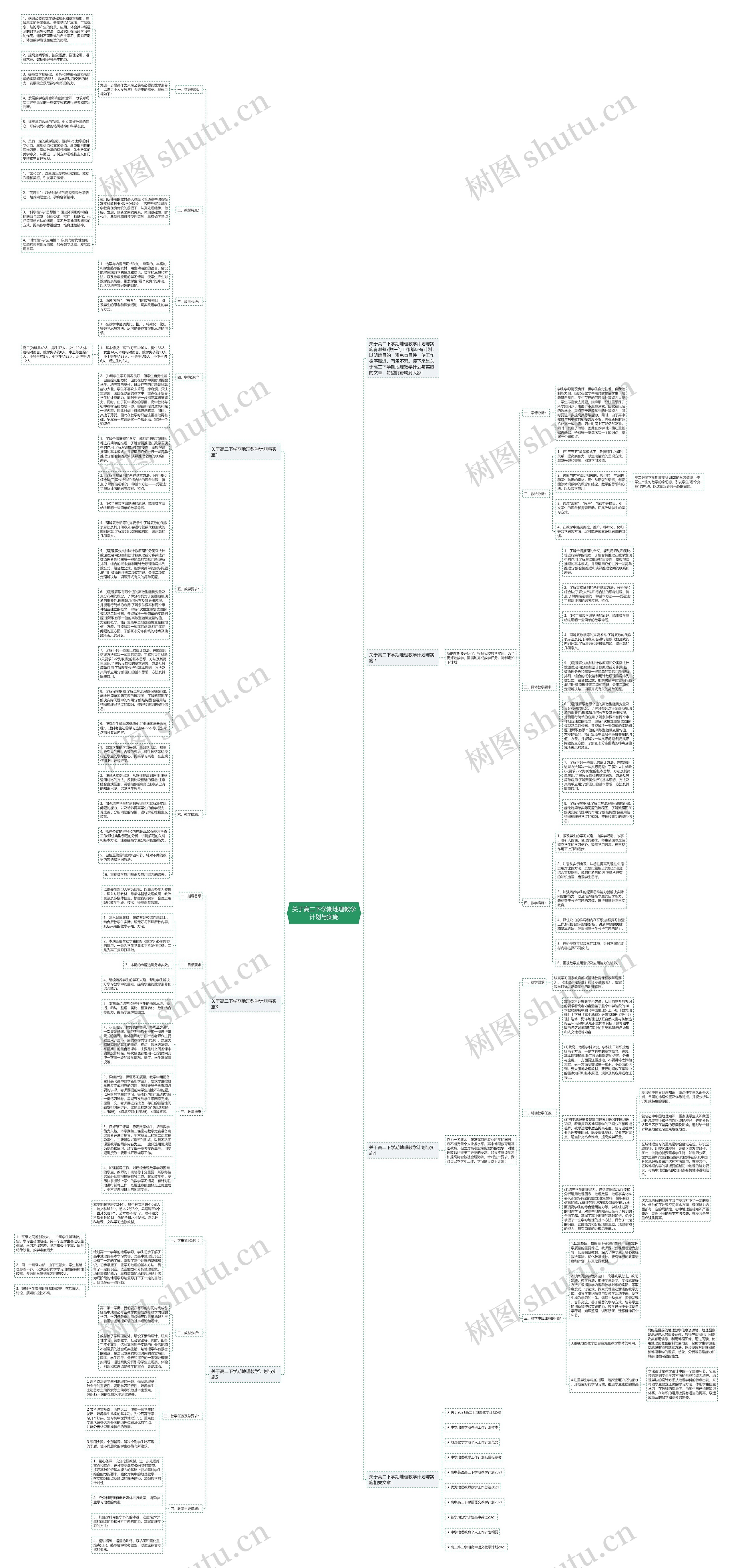 关于高二下学期地理教学计划与实施思维导图