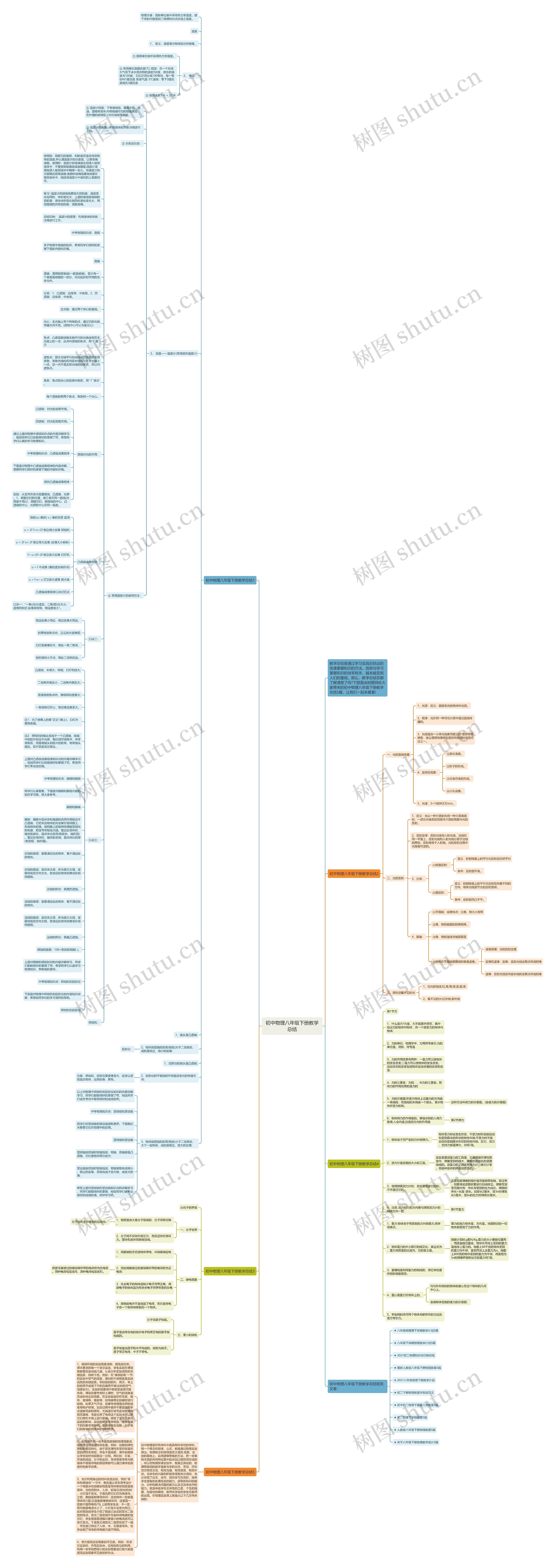 初中物理八年级下册教学总结思维导图