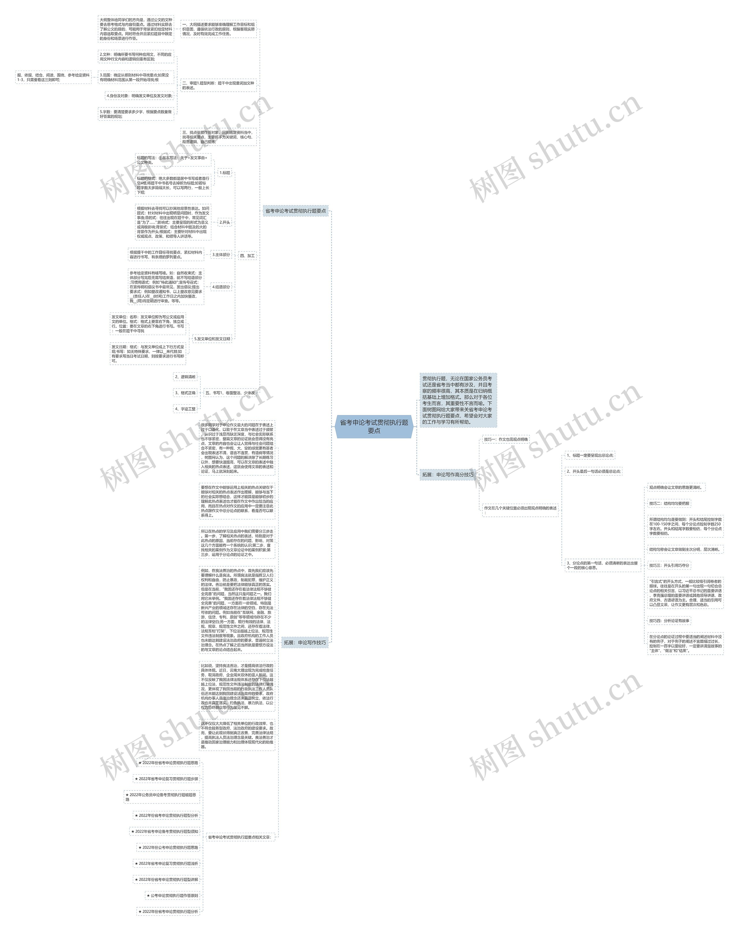 省考申论考试贯彻执行题要点思维导图