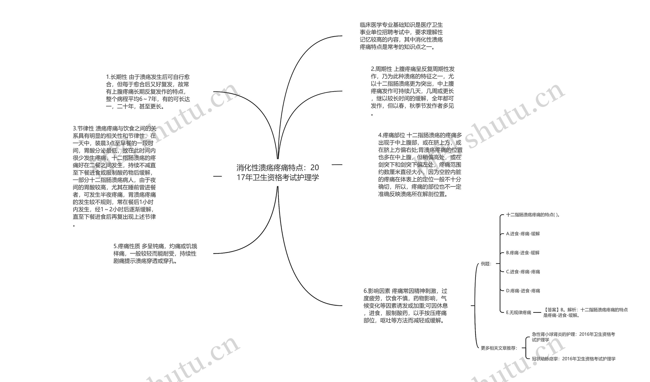 消化性溃疡疼痛特点：2017年卫生资格考试护理学