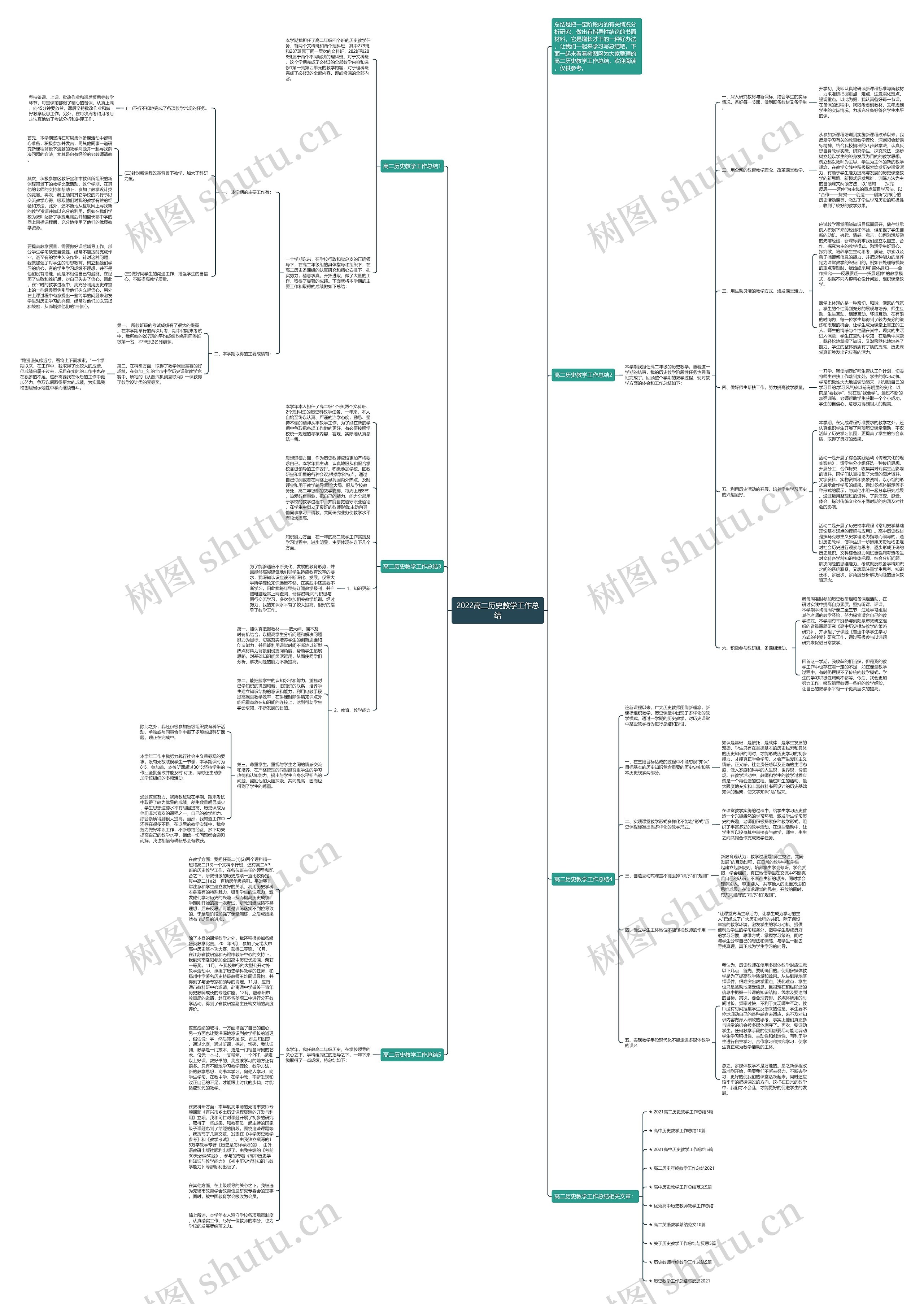 2022高二历史教学工作总结思维导图