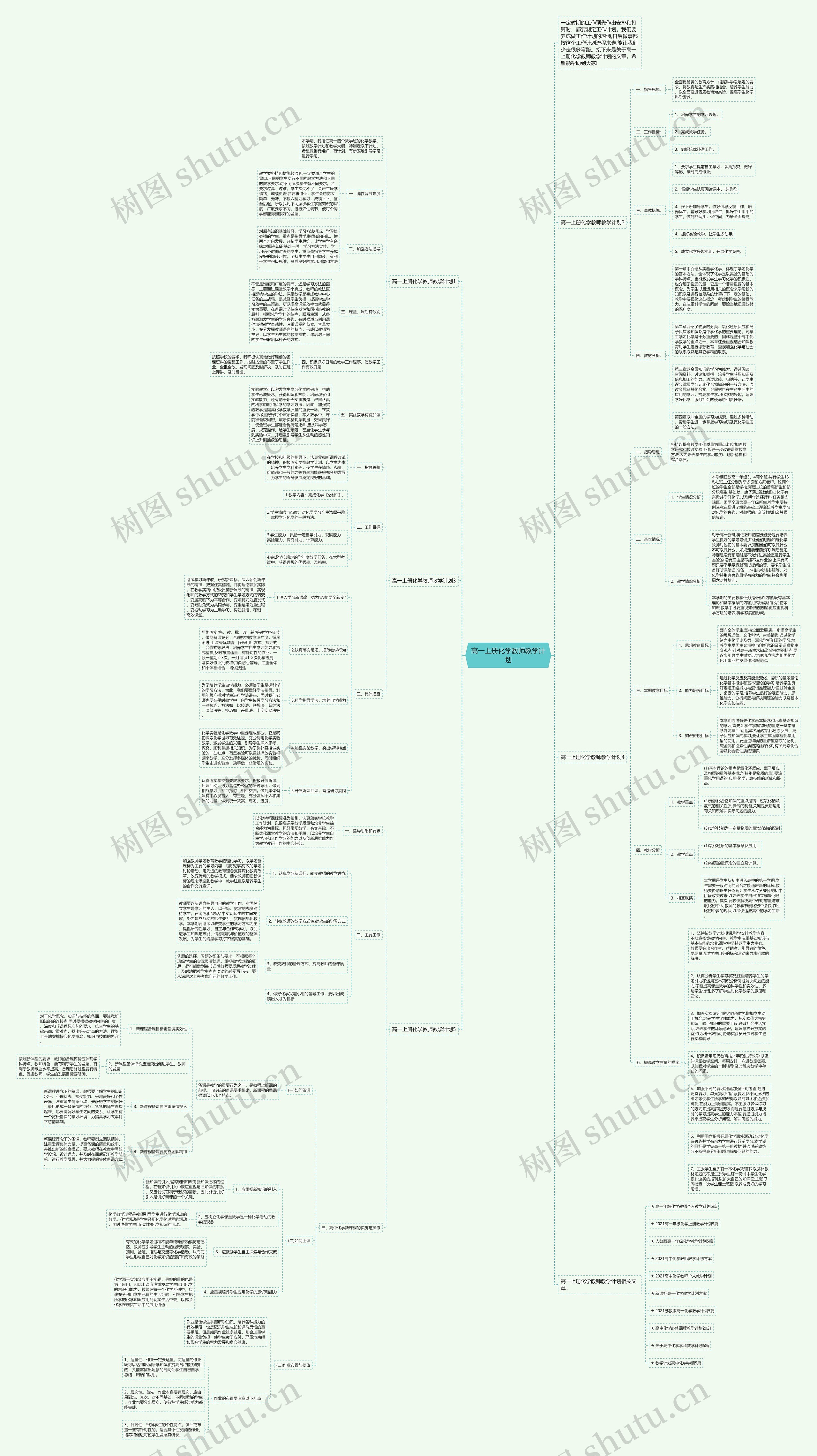 高一上册化学教师教学计划思维导图