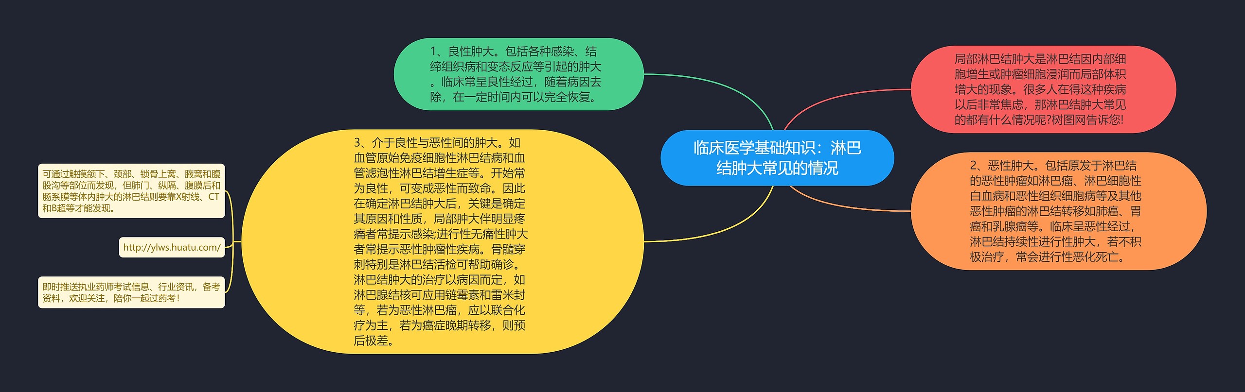 临床医学基础知识：淋巴结肿大常见的情况