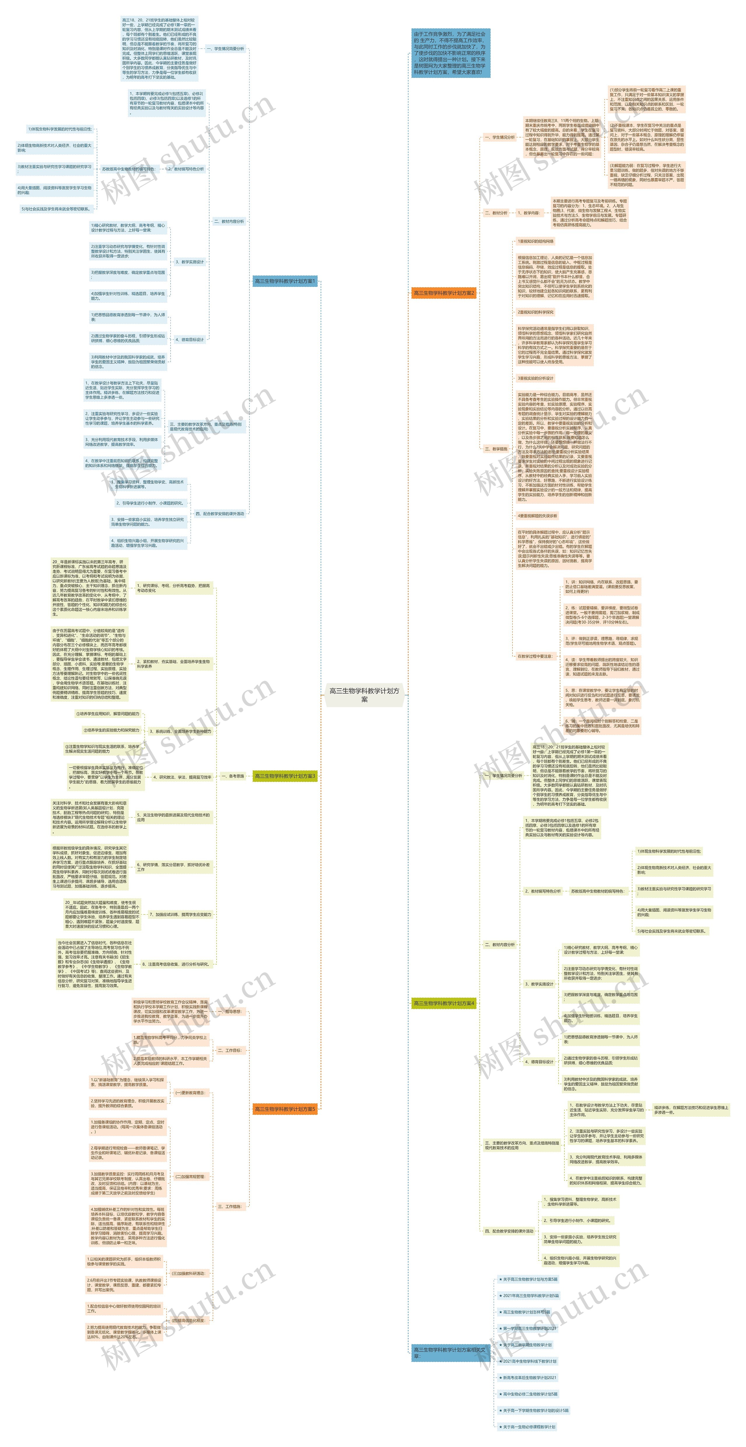 高三生物学科教学计划方案思维导图