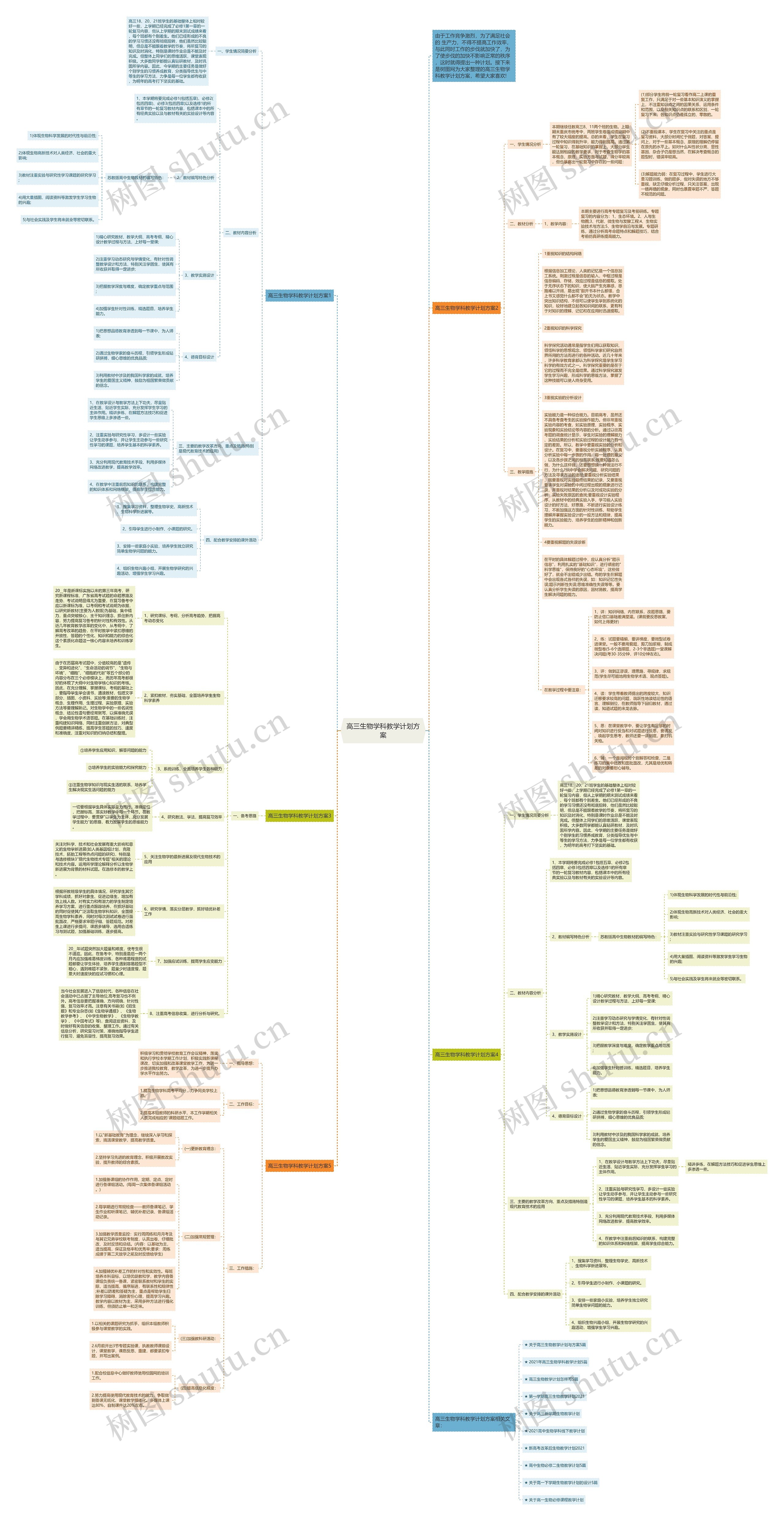高三生物学科教学计划方案思维导图高清图 高三生物学科教学计划方案思维导图