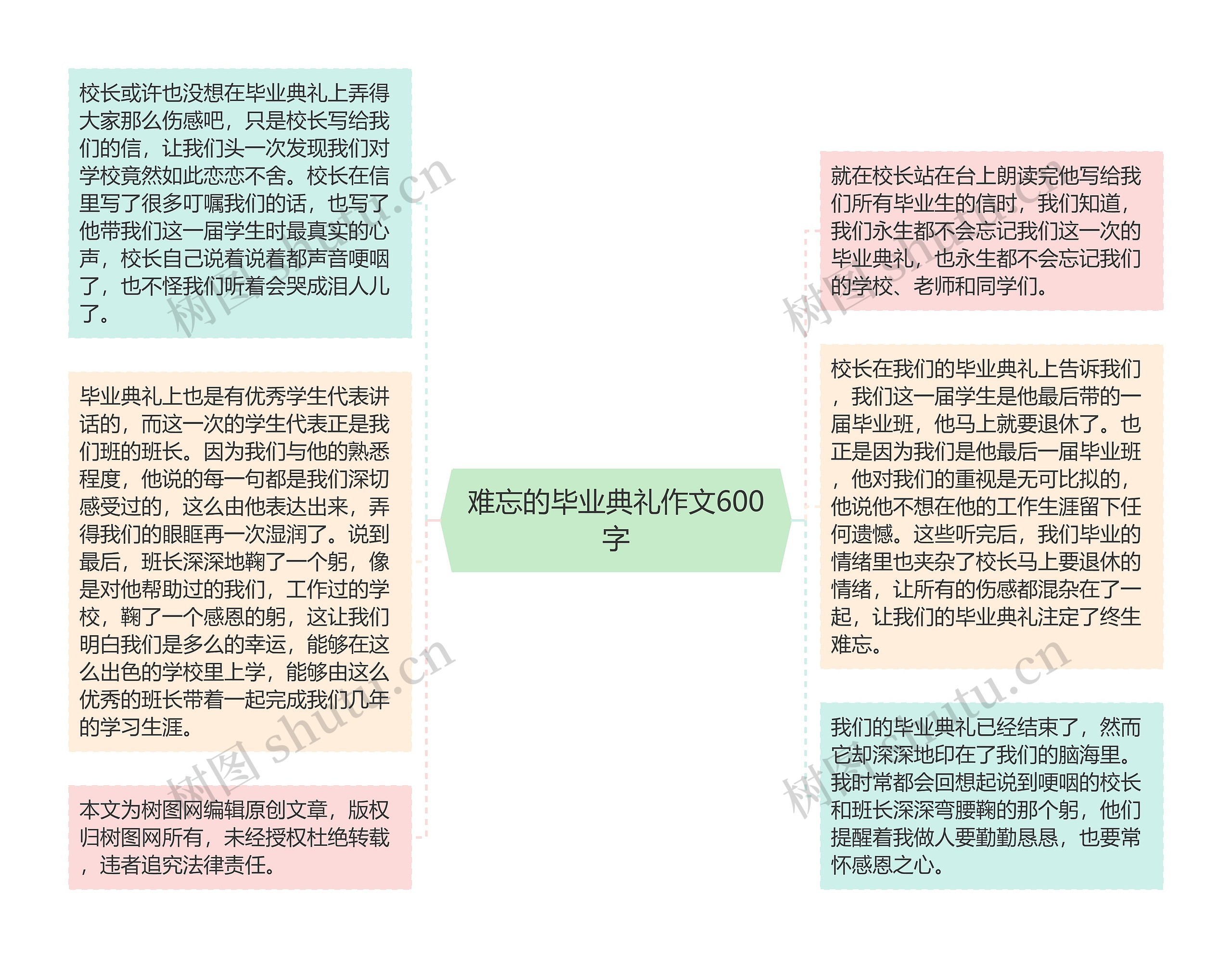 难忘的毕业典礼作文600字思维导图