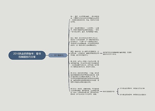 2016执业药师备考：看书和做题技巧分享