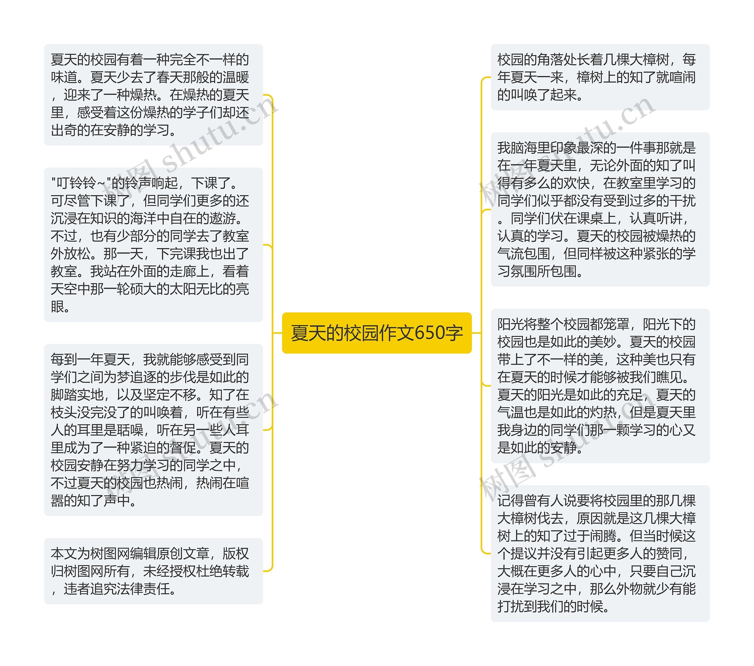 夏天的校园作文650字思维导图