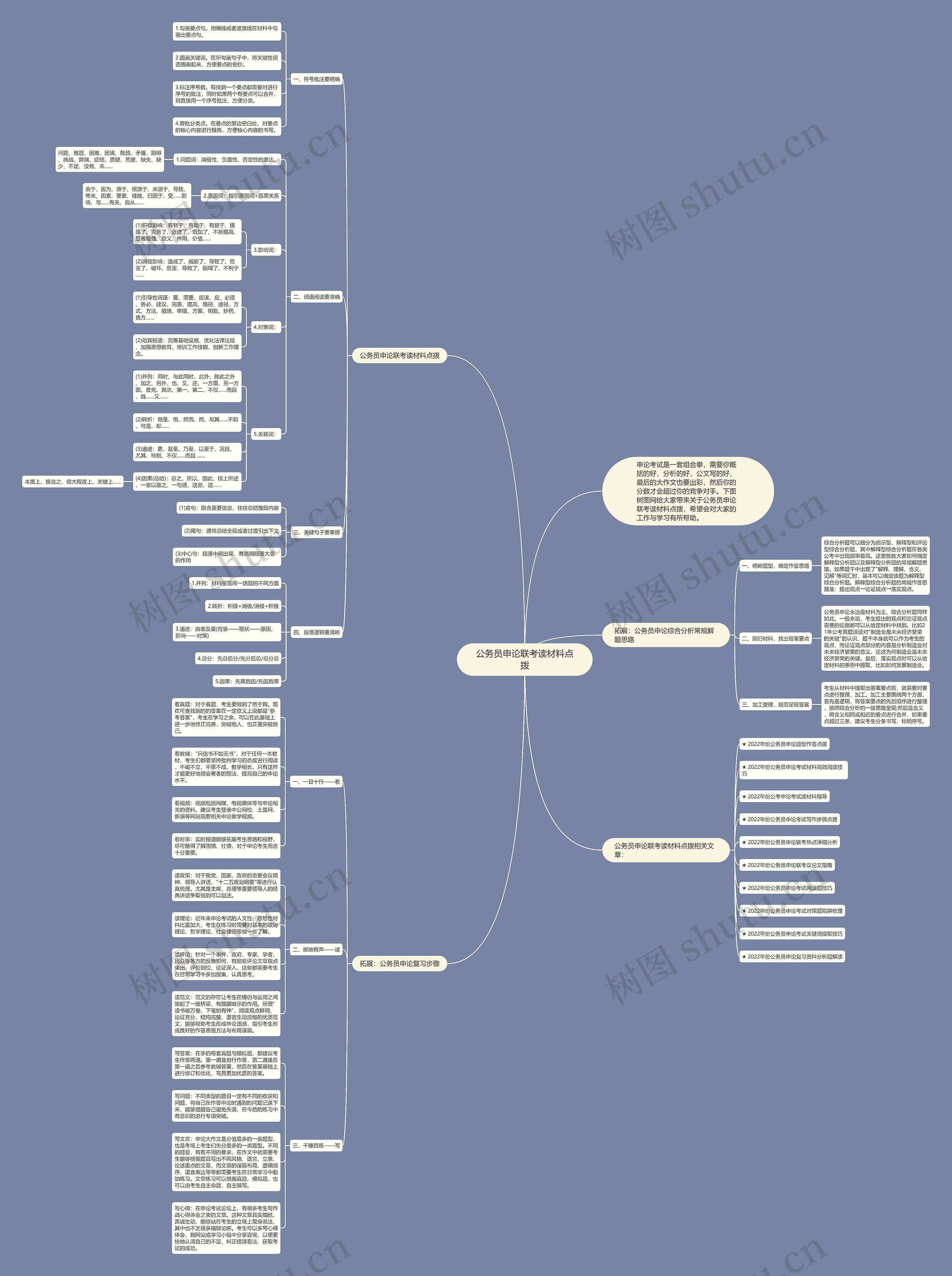 公务员申论联考读材料点拨思维导图