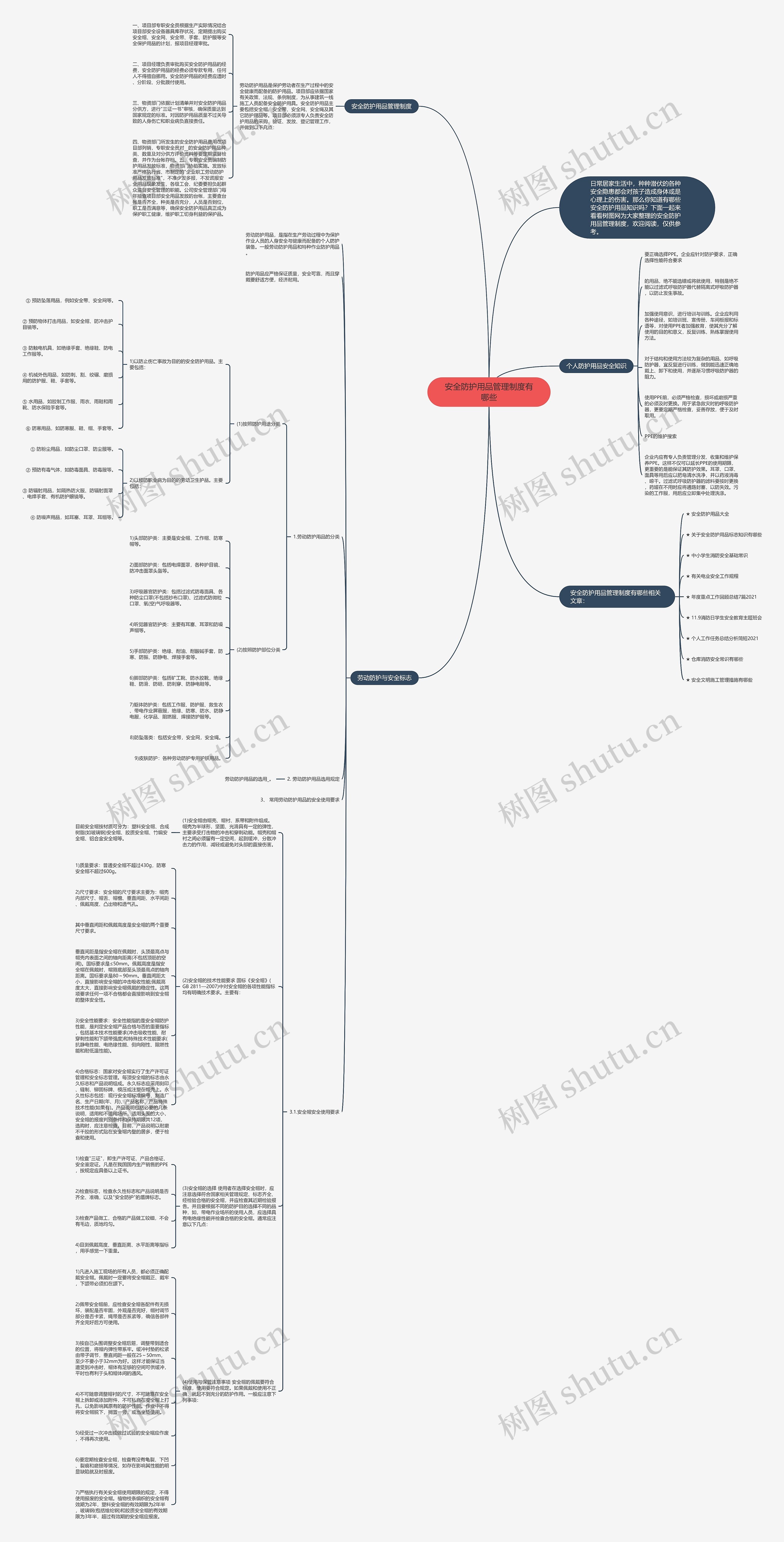 安全防护用品管理制度有哪些思维导图