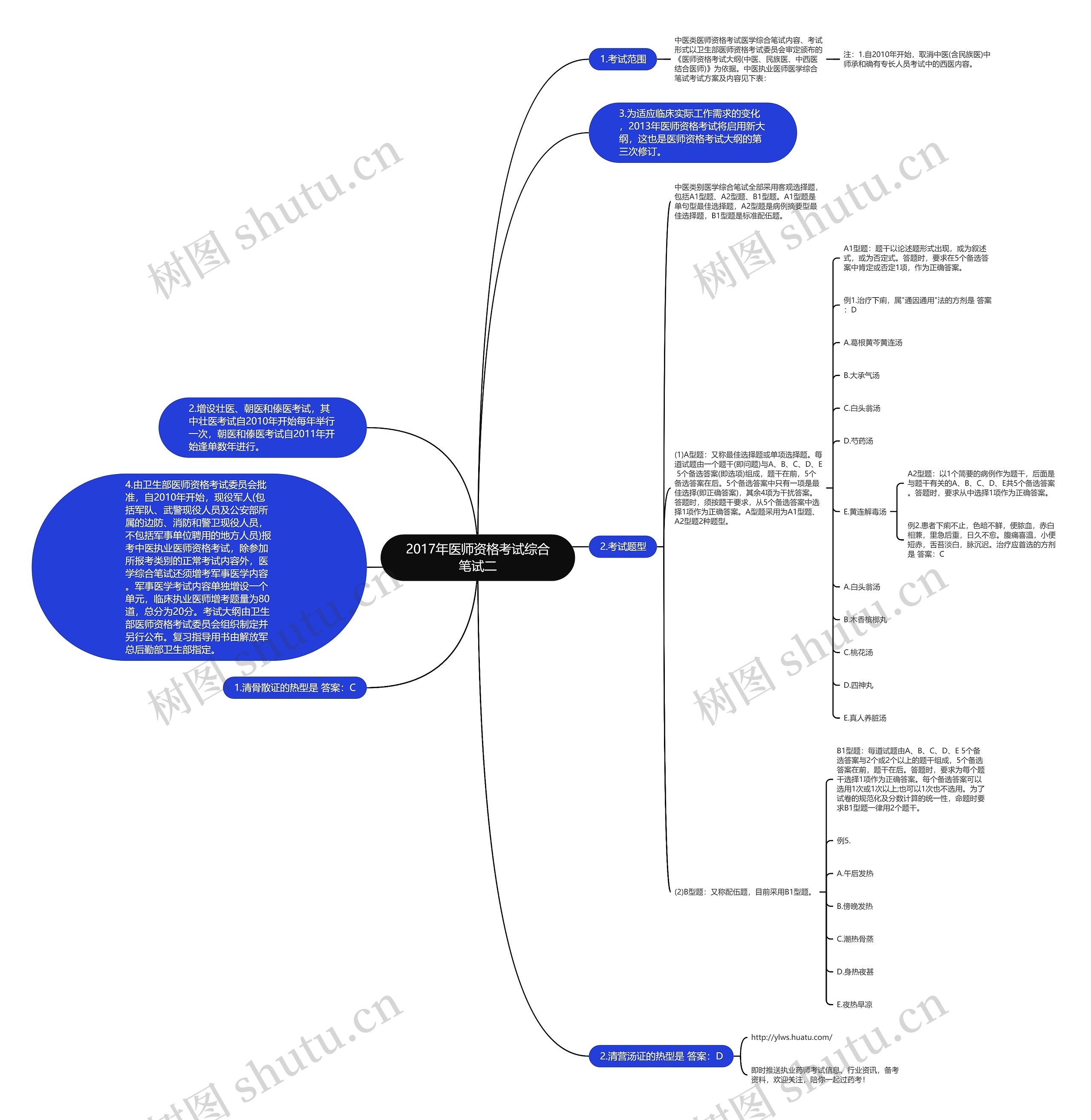 2017年医师资格考试综合笔试二思维导图