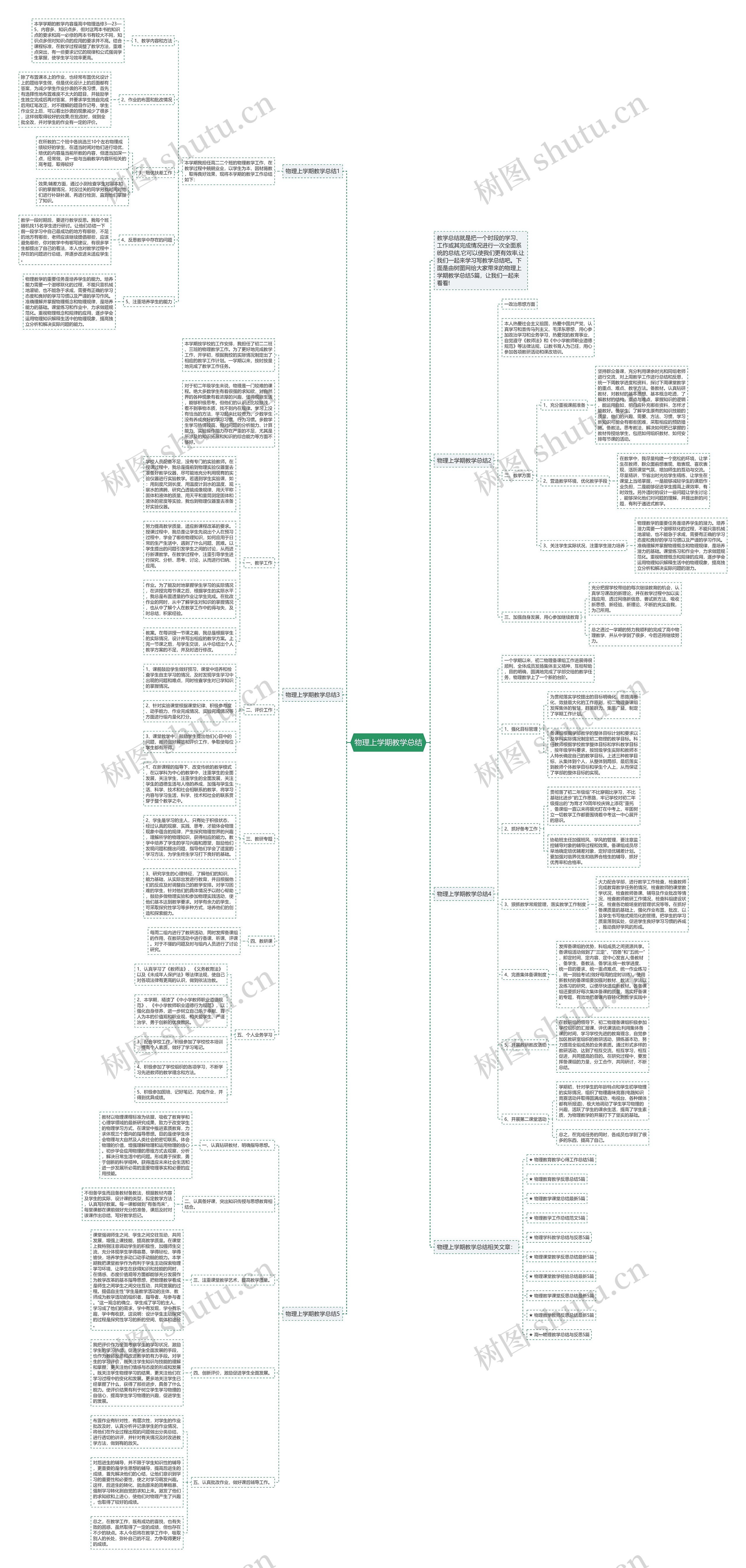 物理上学期教学总结思维导图