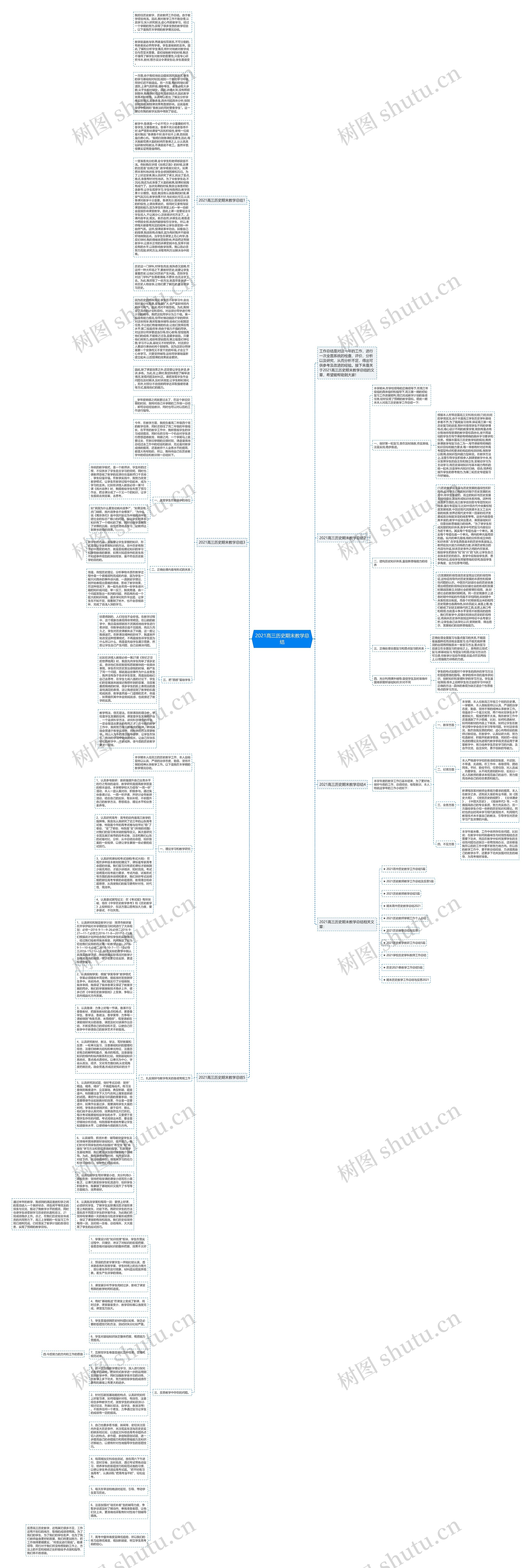 2021高三历史期末教学总结思维导图