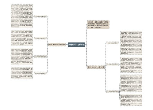 新材料作文写作步骤