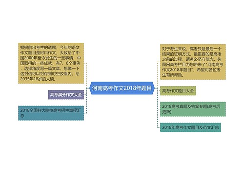 河南高考作文2018年题目