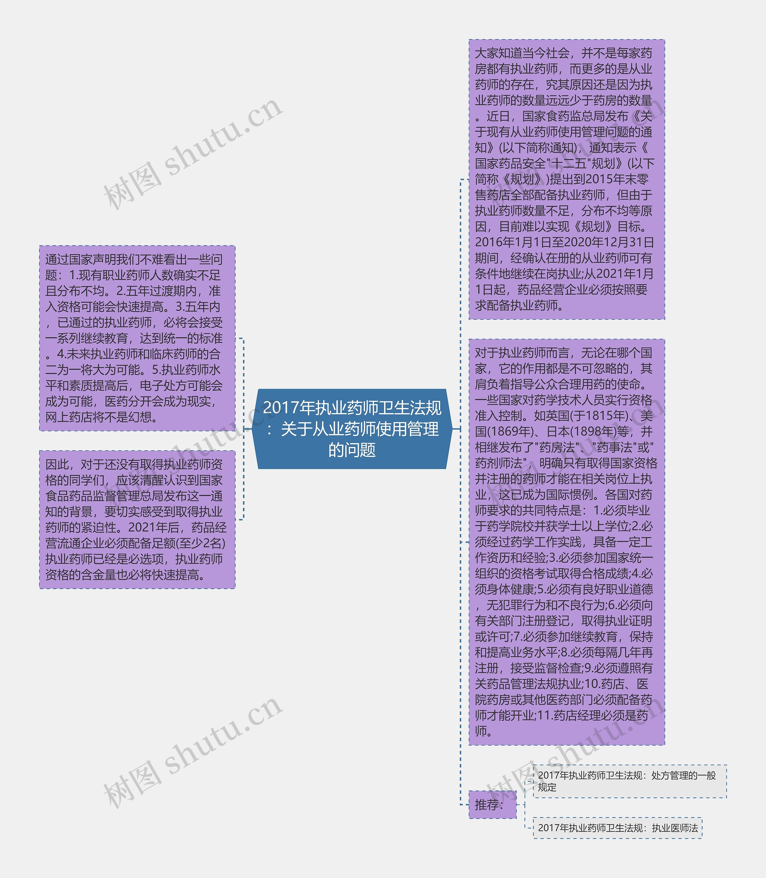 2017年执业药师卫生法规：关于从业药师使用管理的问题思维导图