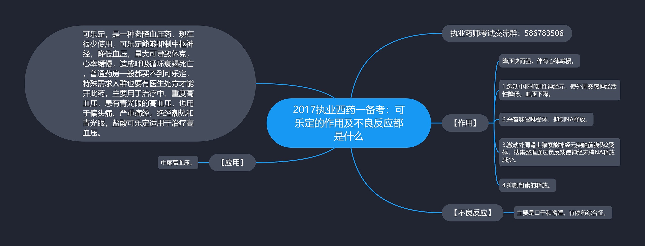 2017执业西药一备考：可乐定的作用及不良反应都是什么思维导图