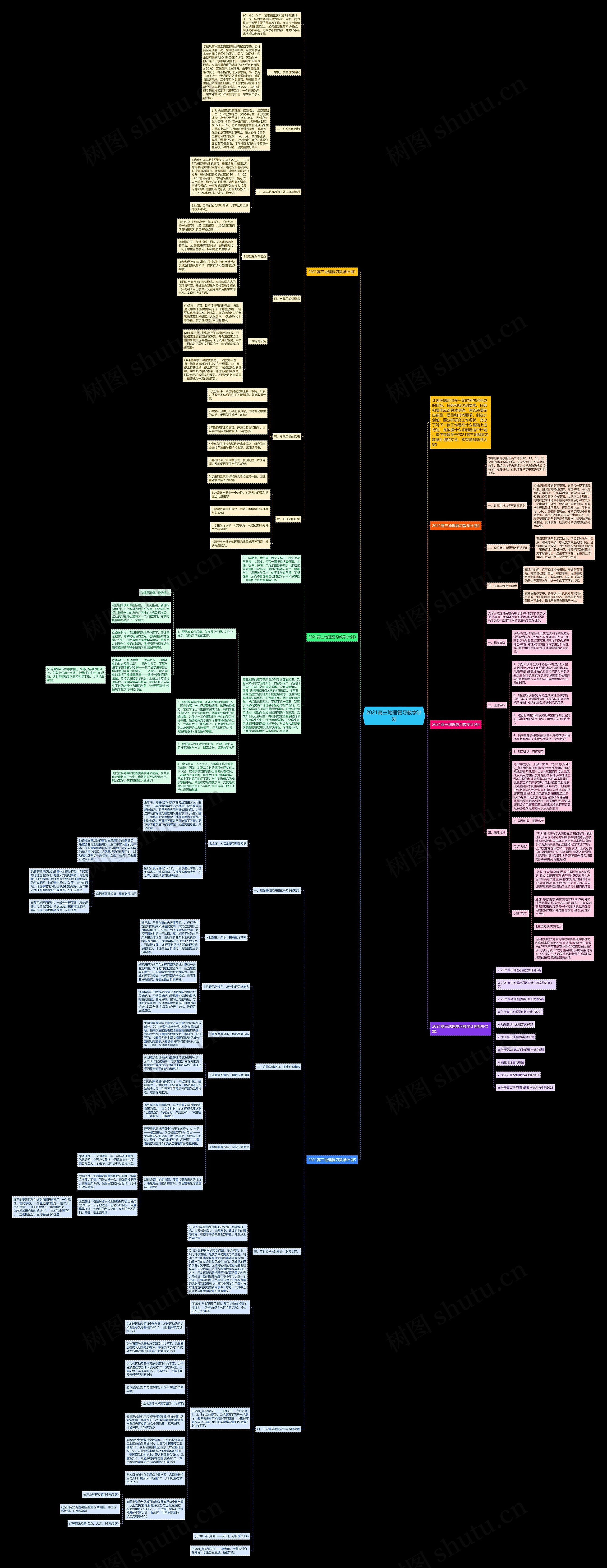 2021高三地理复习教学计划思维导图高清图 2021高三地理复习教学计划思维导图