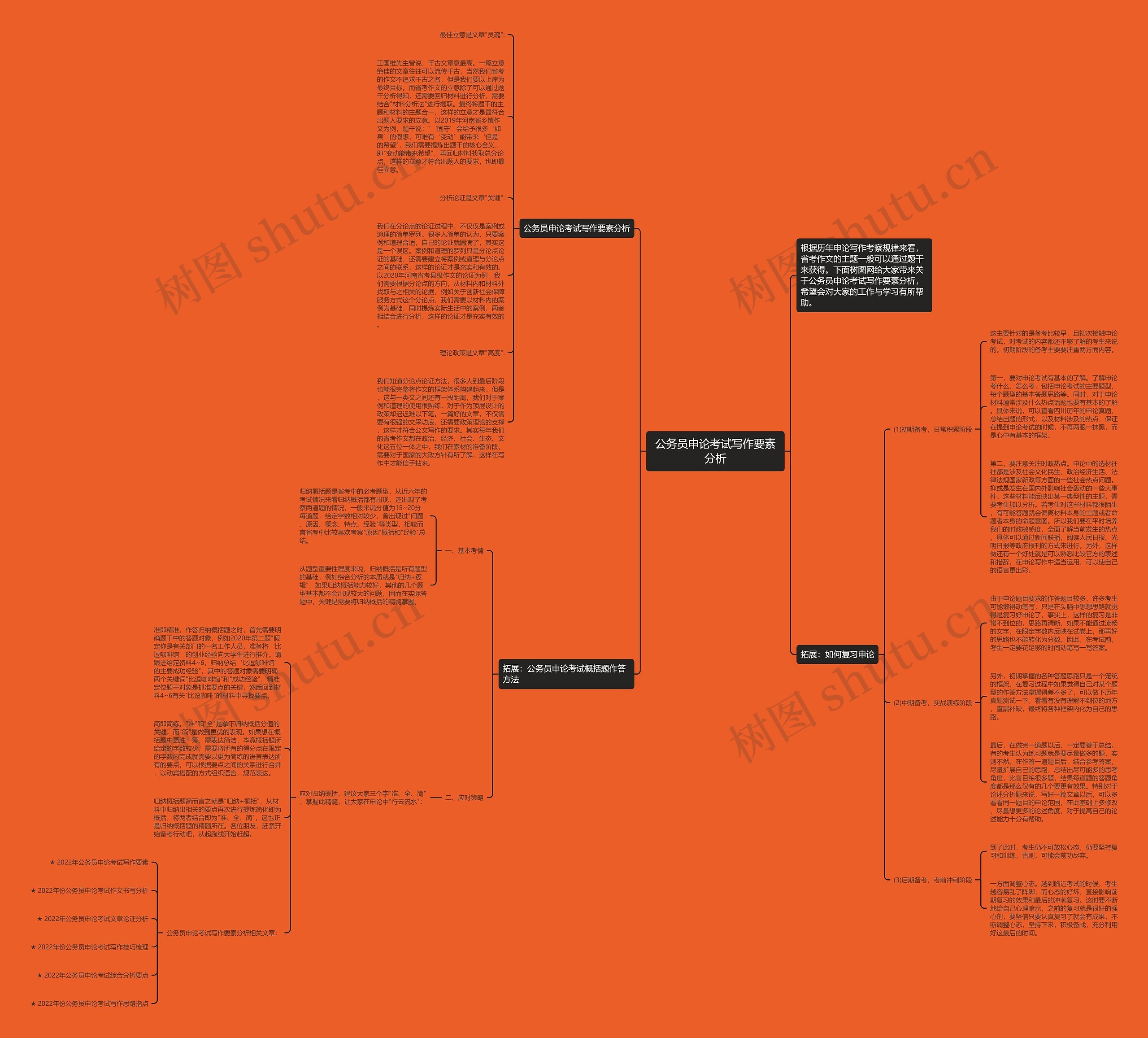 公务员申论考试写作要素分析思维导图