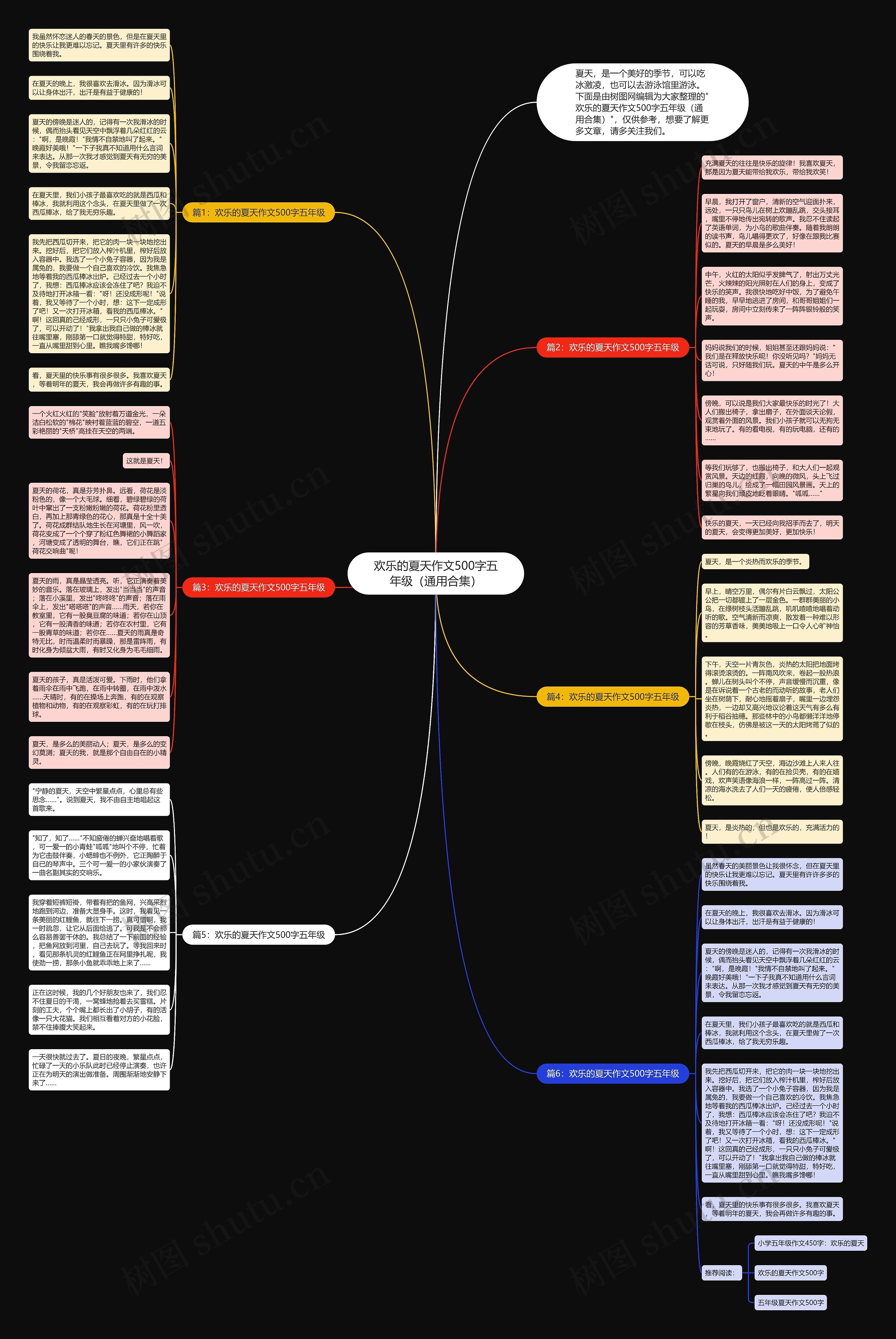欢乐的夏天作文500字五年级(通用合集)思维导图高清图 欢乐的夏天作文500字五年级(通用合集)思维导图