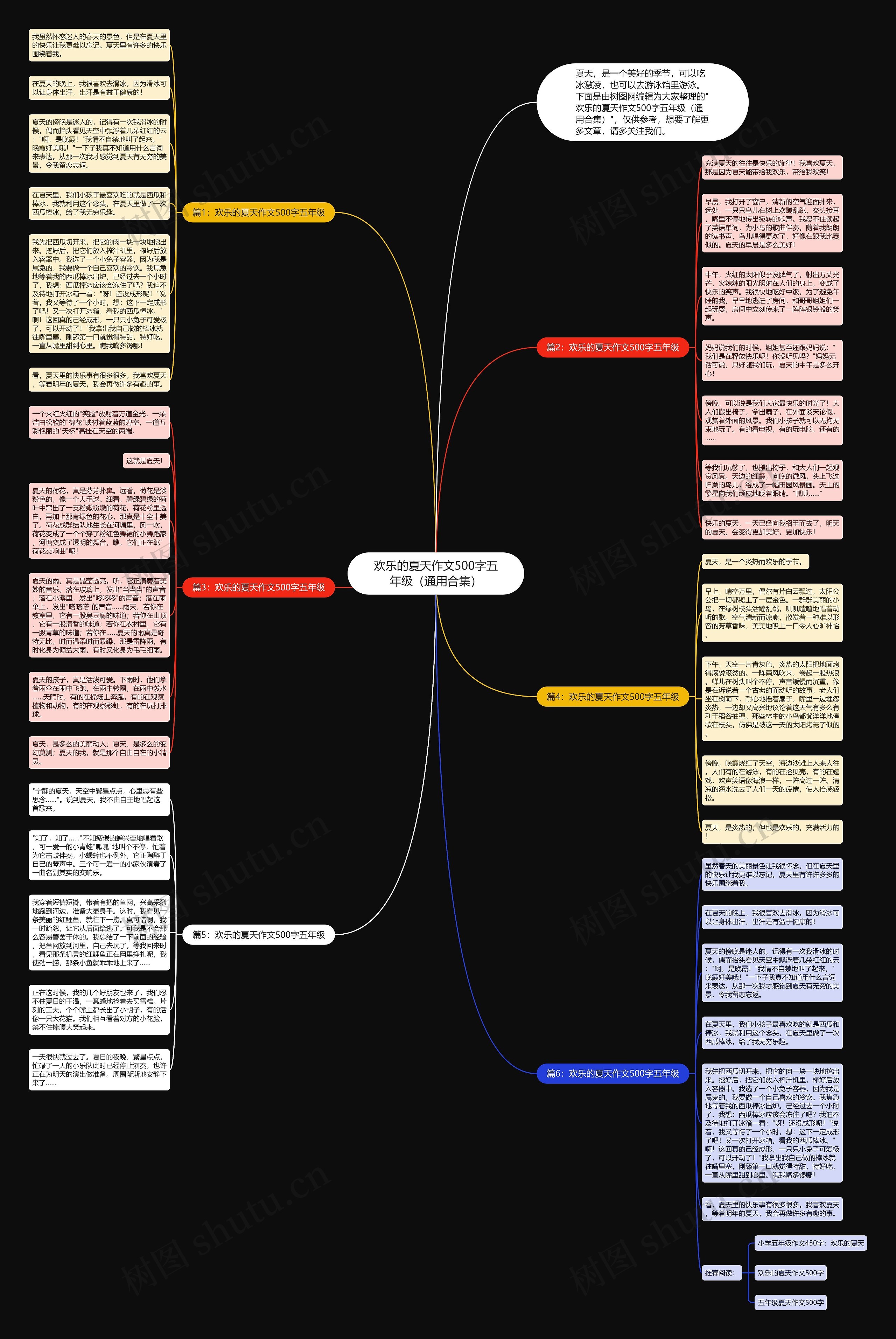 欢乐的夏天作文500字五年级（通用合集）思维导图