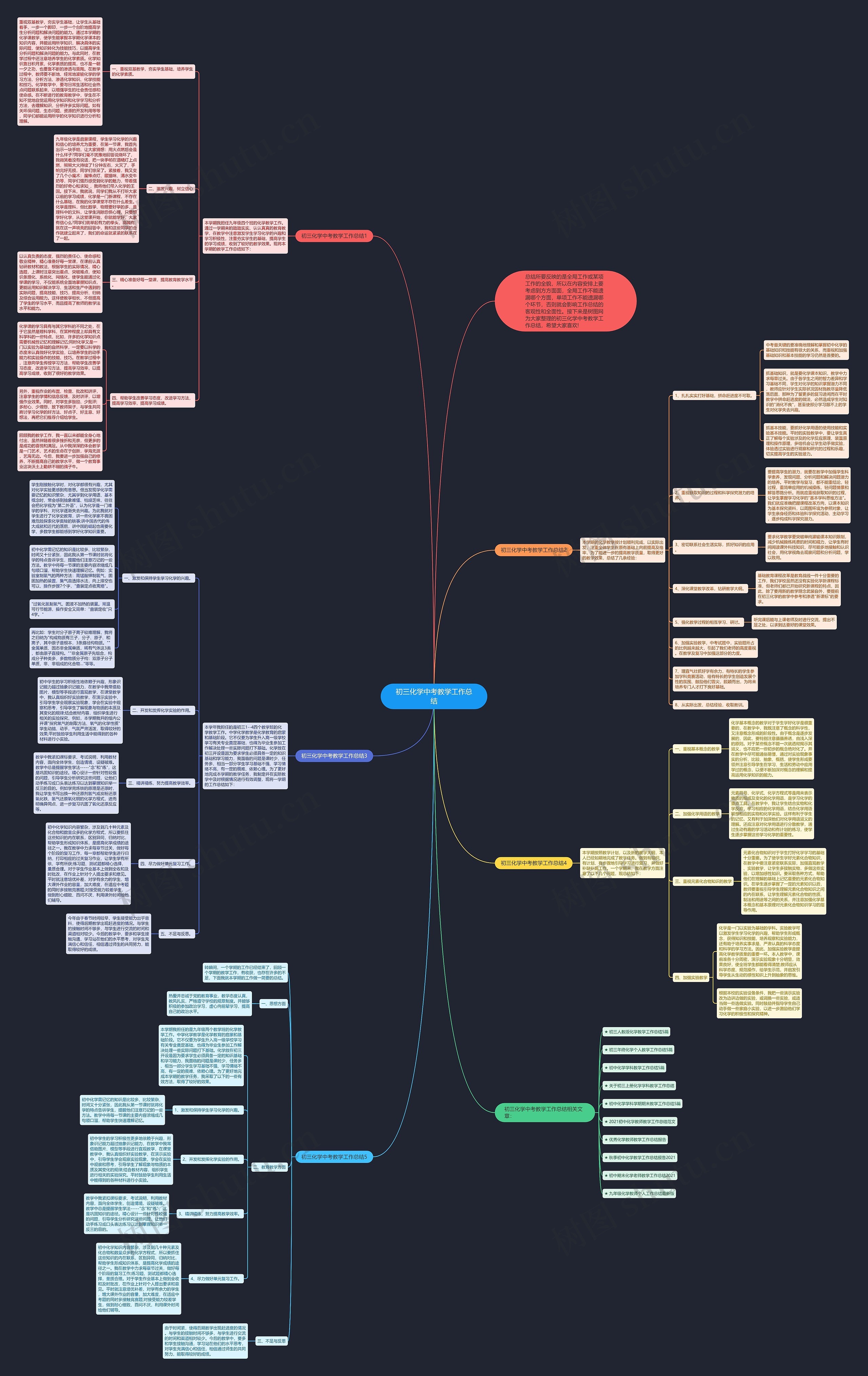 初三化学中考教学工作总结思维导图