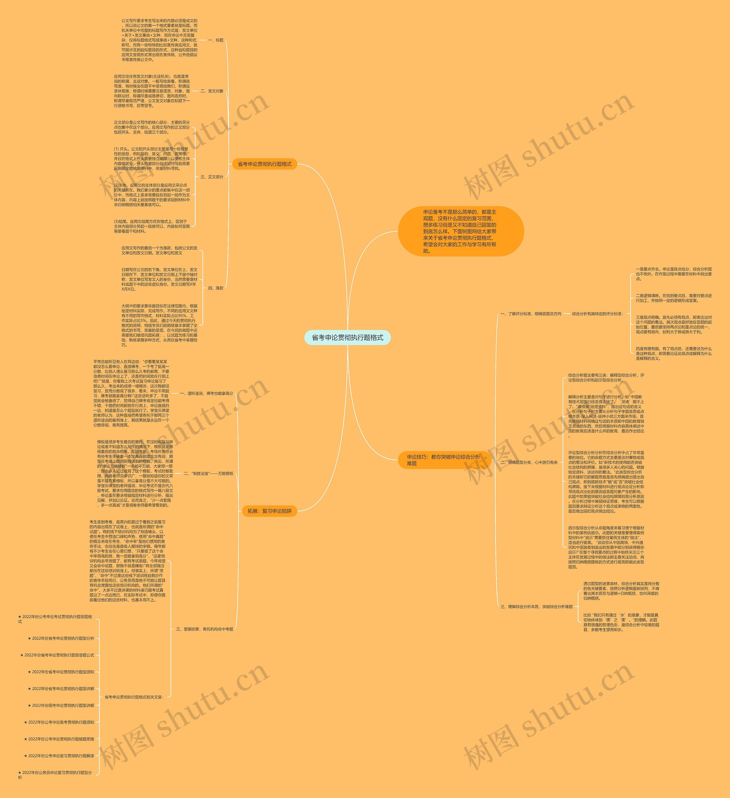 省考申论贯彻执行题格式思维导图