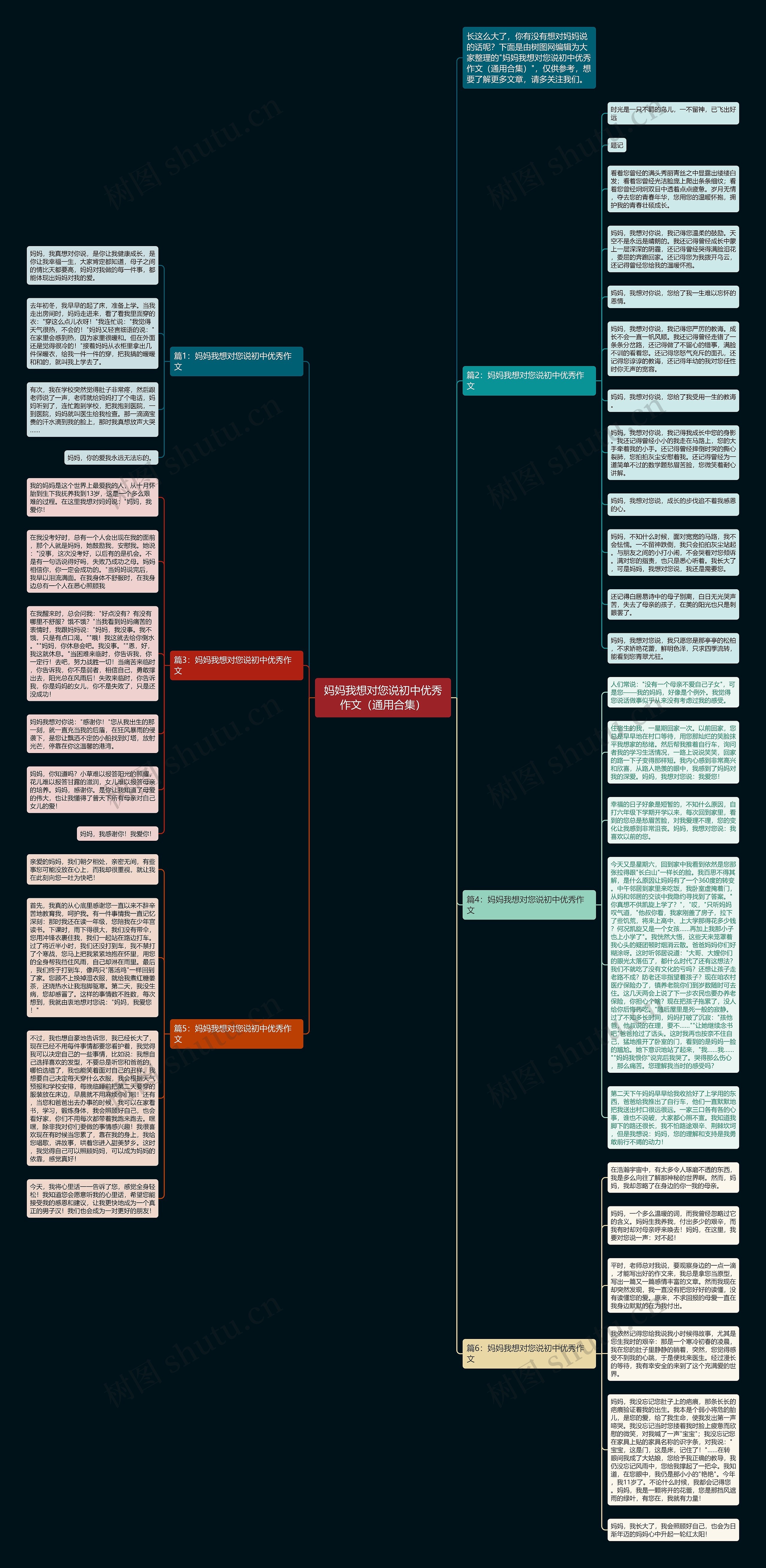 妈妈我想对您说初中优秀作文（通用合集）思维导图