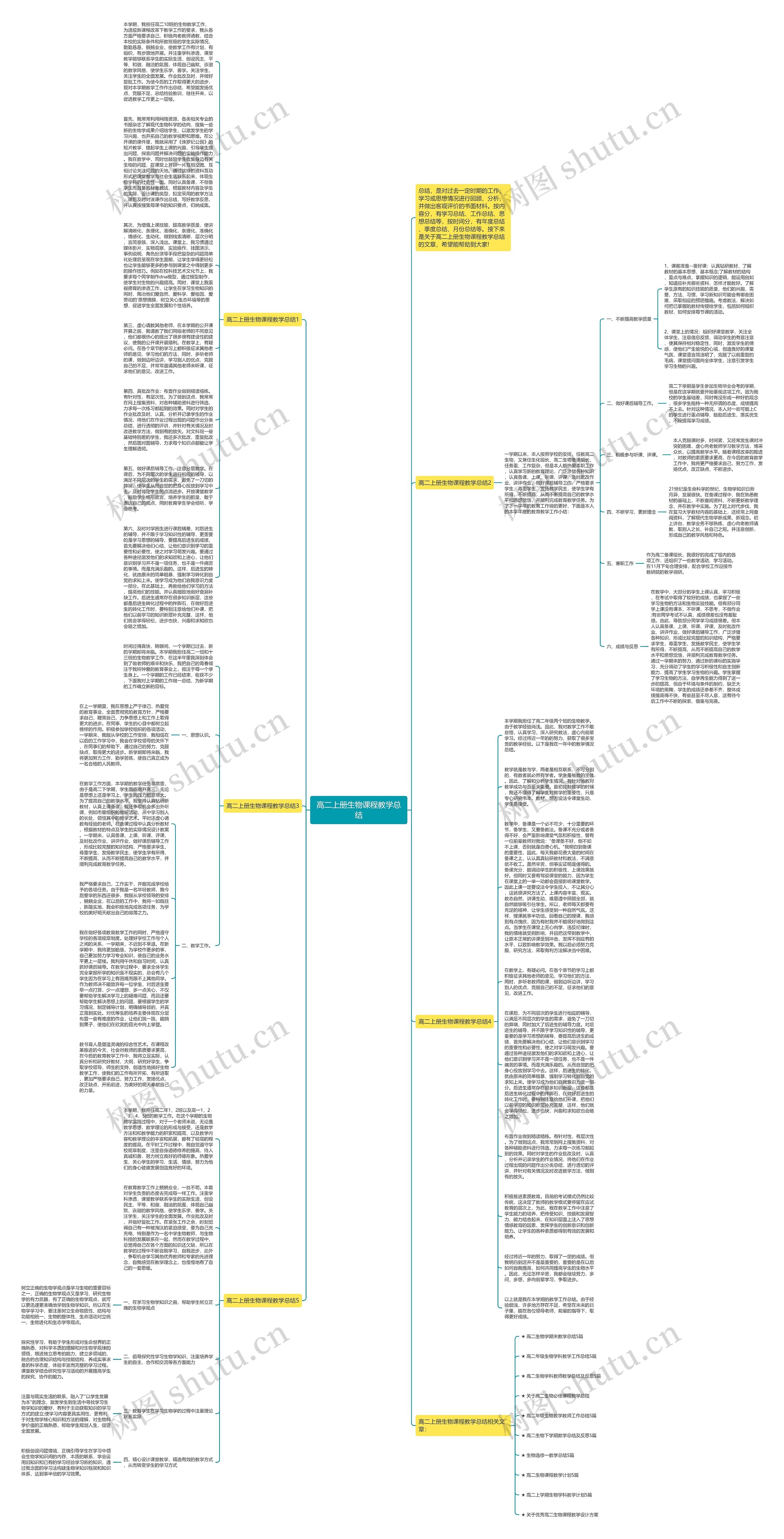 高二上册生物课程教学总结思维导图