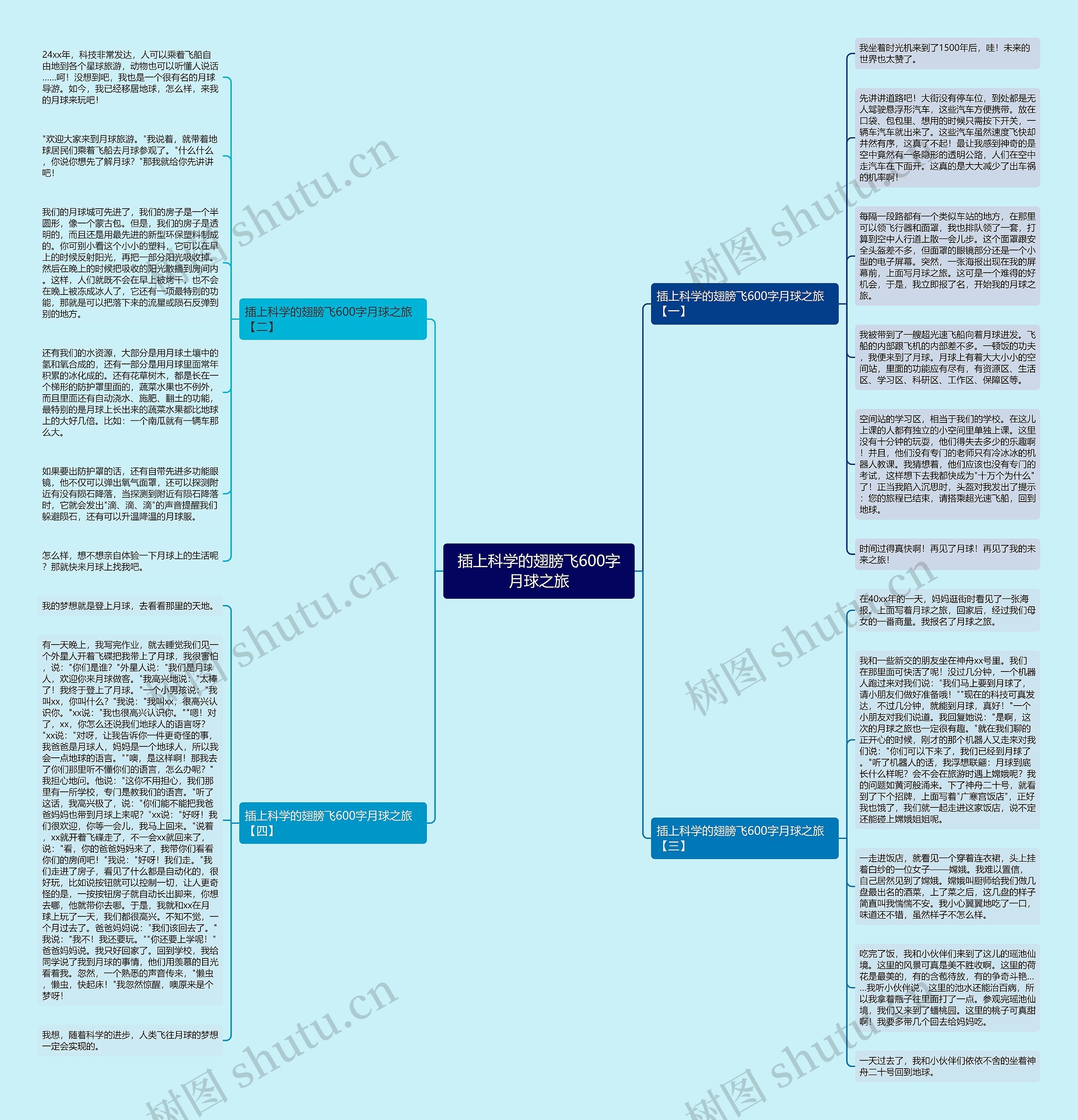 插上科学的翅膀飞600字月球之旅思维导图