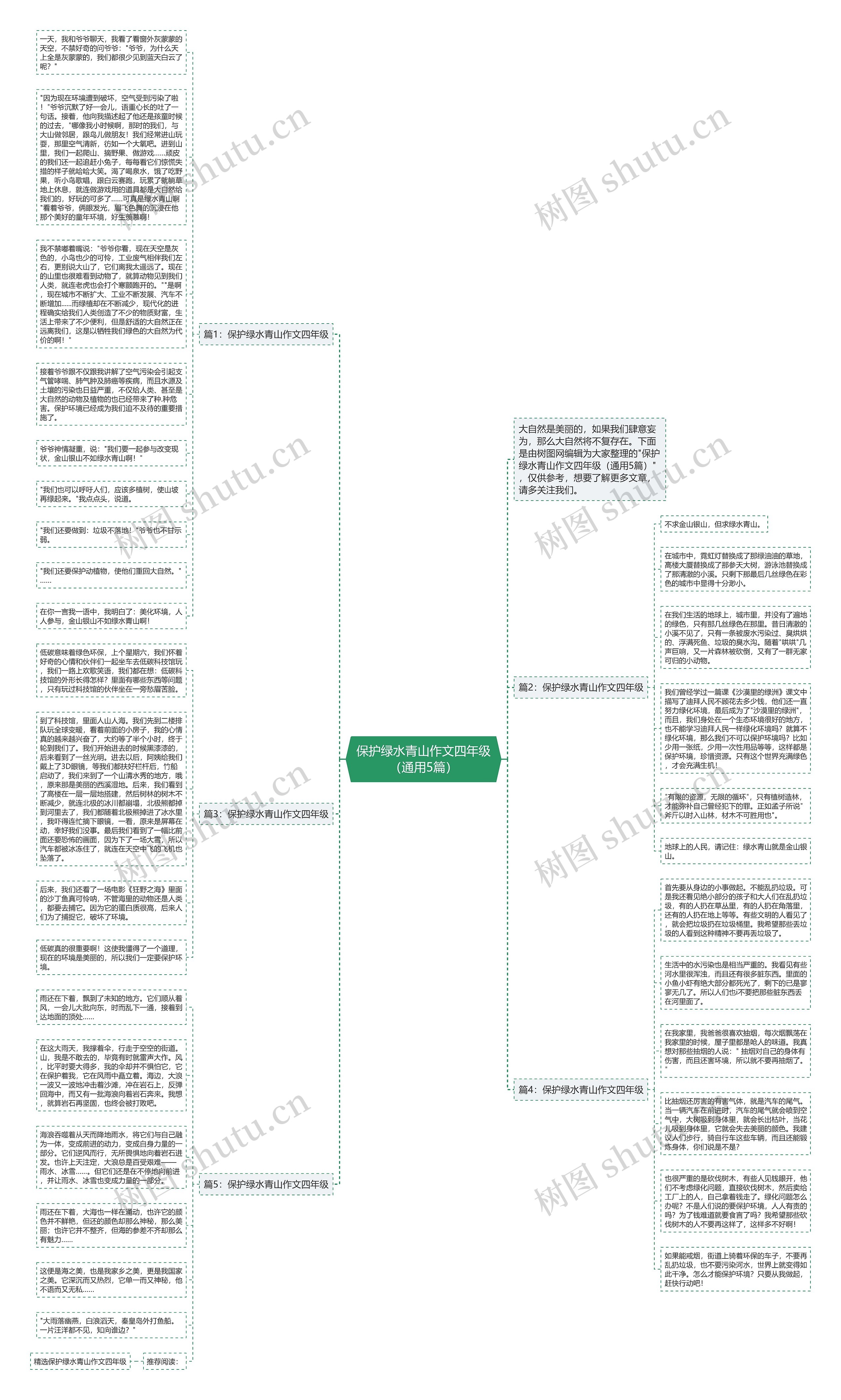 保护绿水青山作文四年级（通用5篇）思维导图